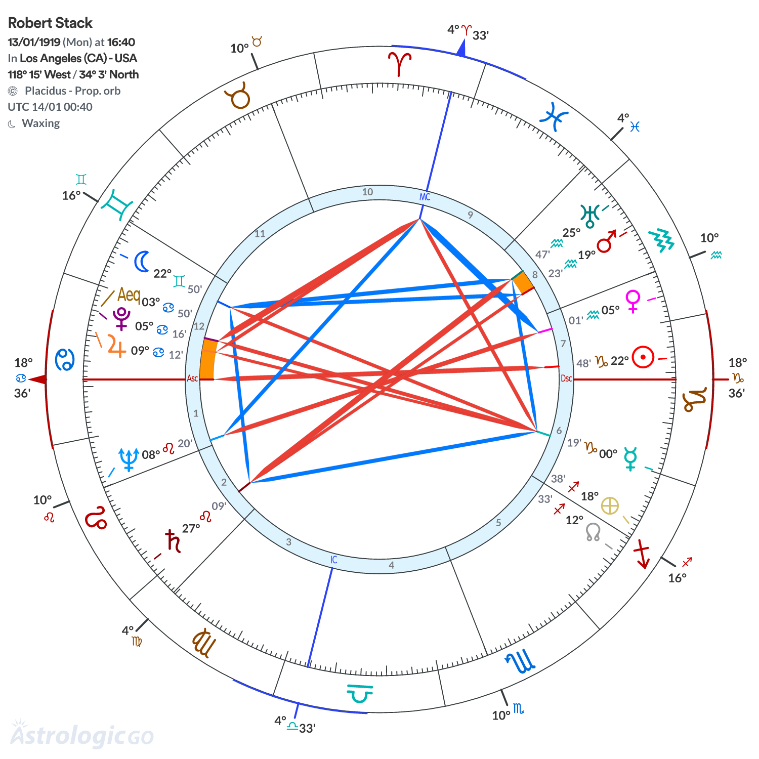 Mandala - Robert Stack