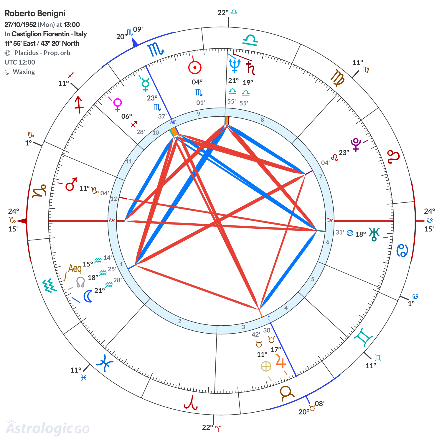 Mandala - Roberto Benigni