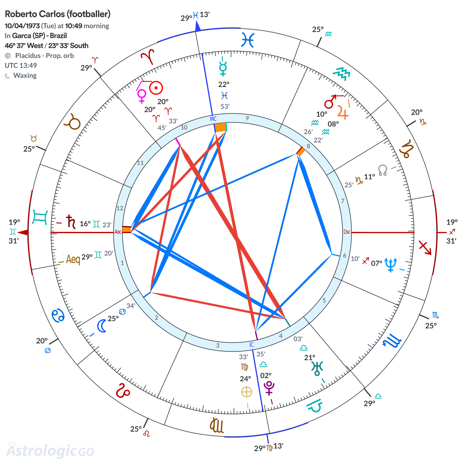 Mandala - Roberto Carlos (footballer)