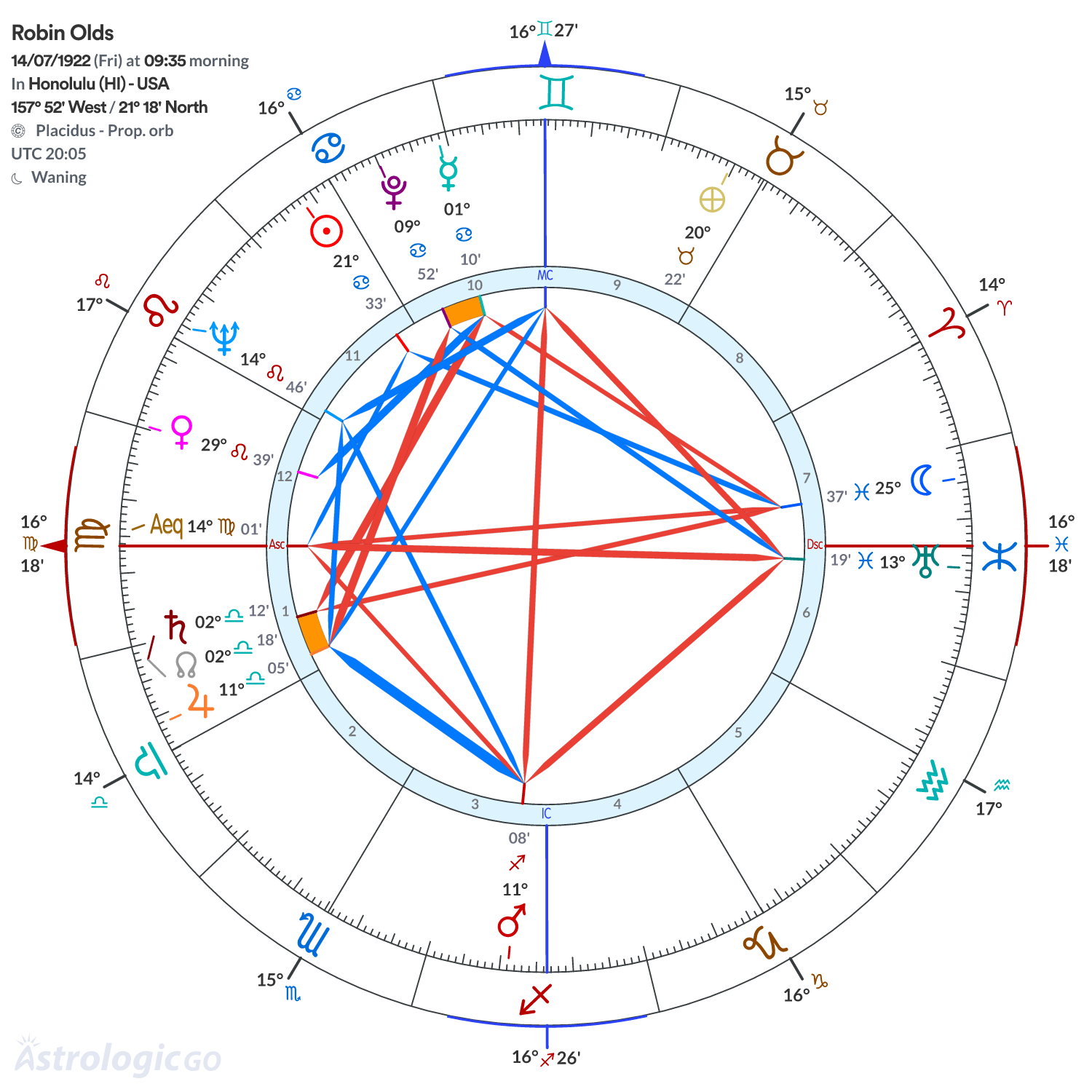 Mandala - Robin Olds