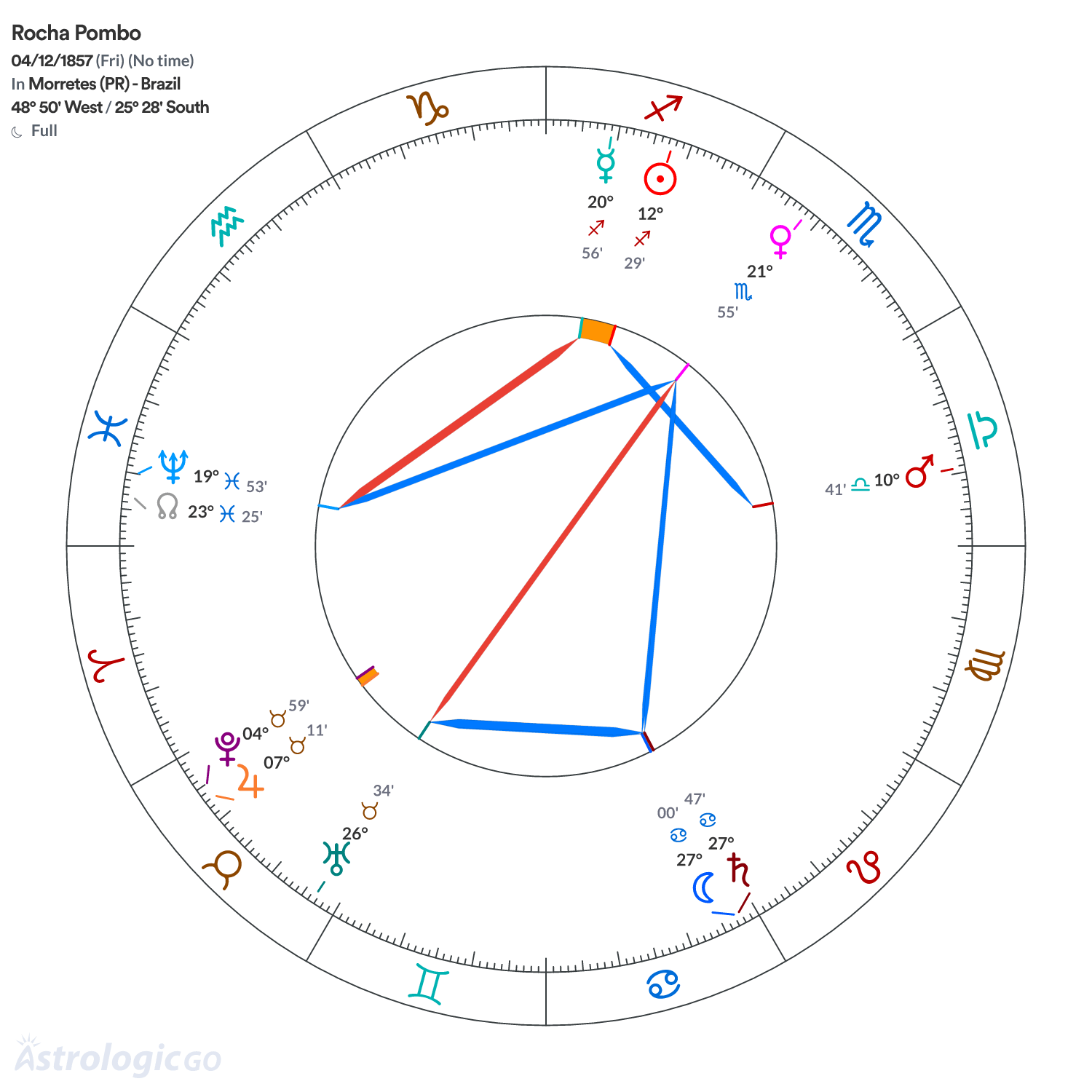 Mandala - Rocha Pombo