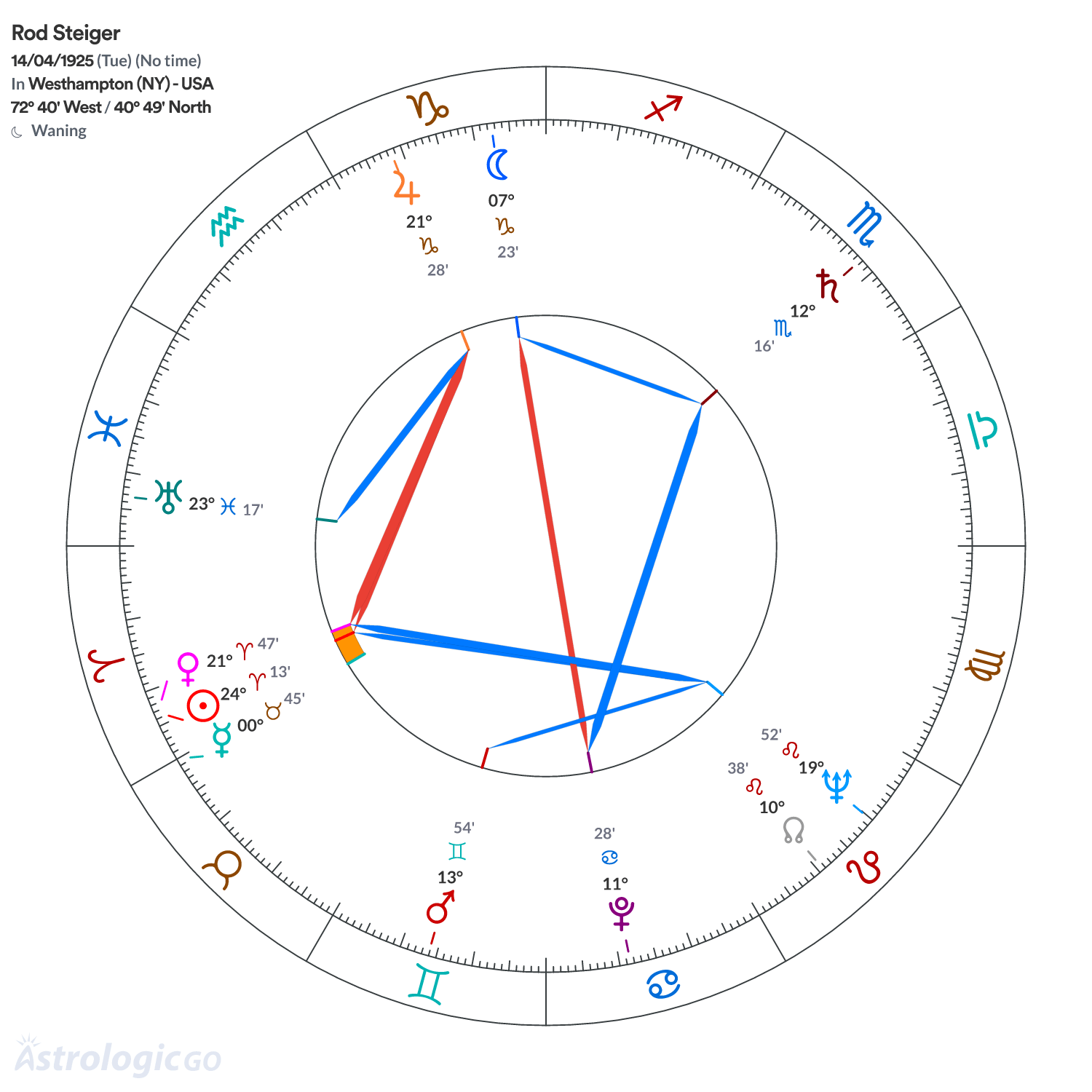 Mandala - Rod Steiger