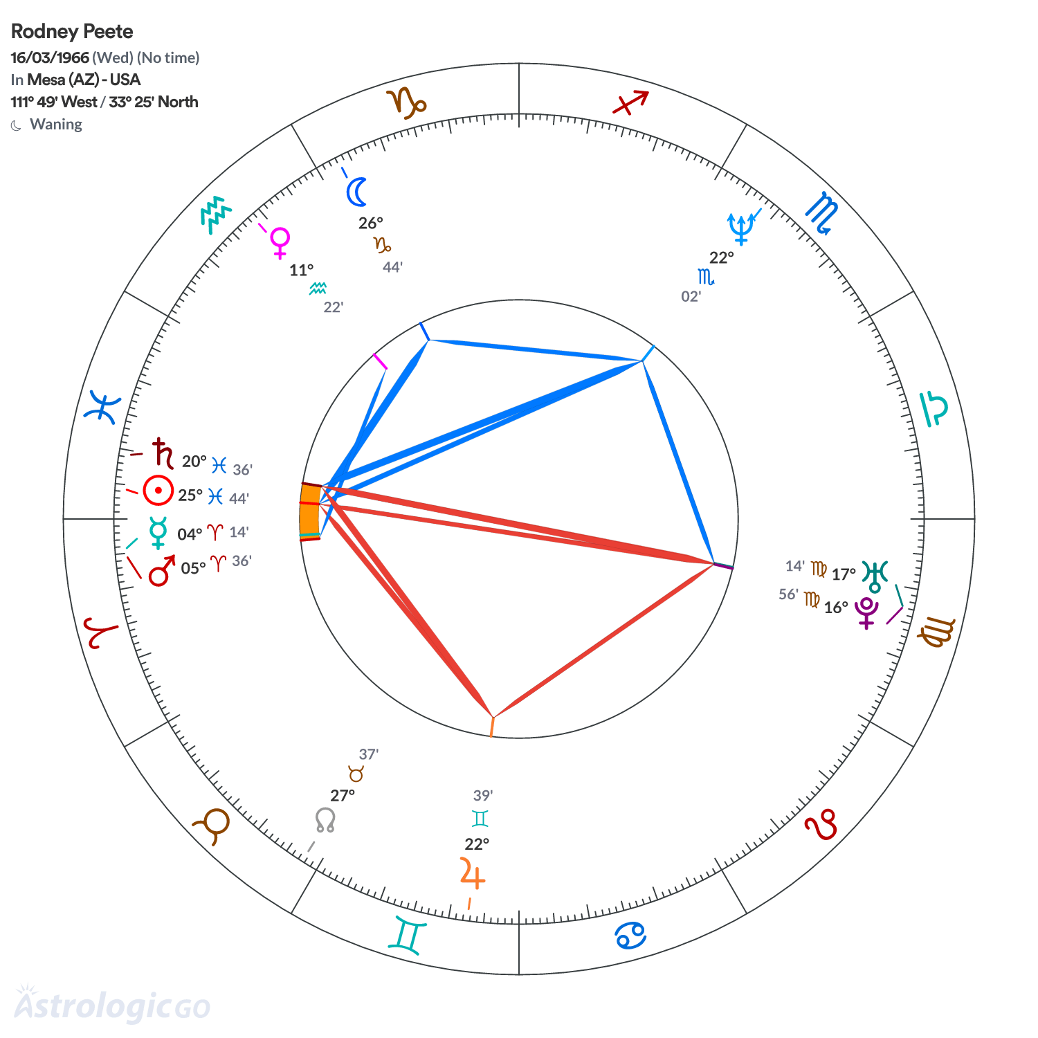 Mandala - Rodney Peete