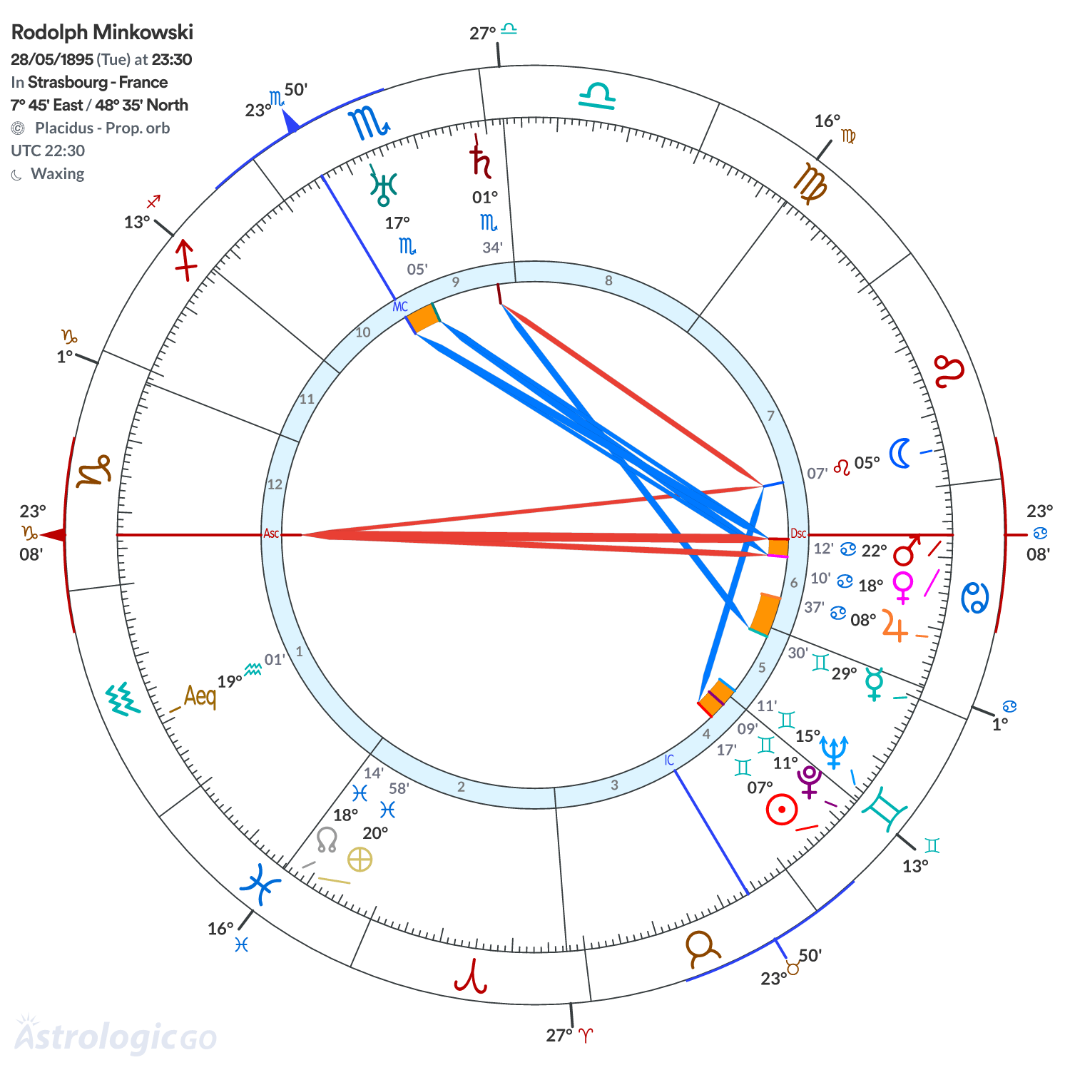 Mandala - Rodolph Minkowski
