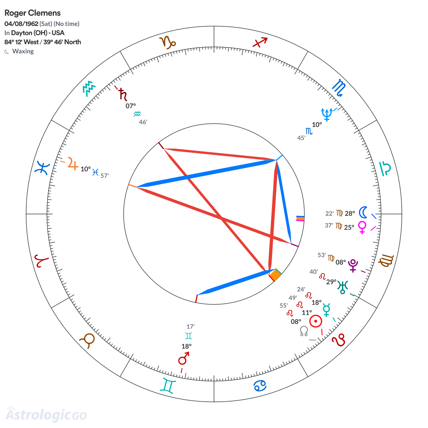 Mandala - Roger Clemens