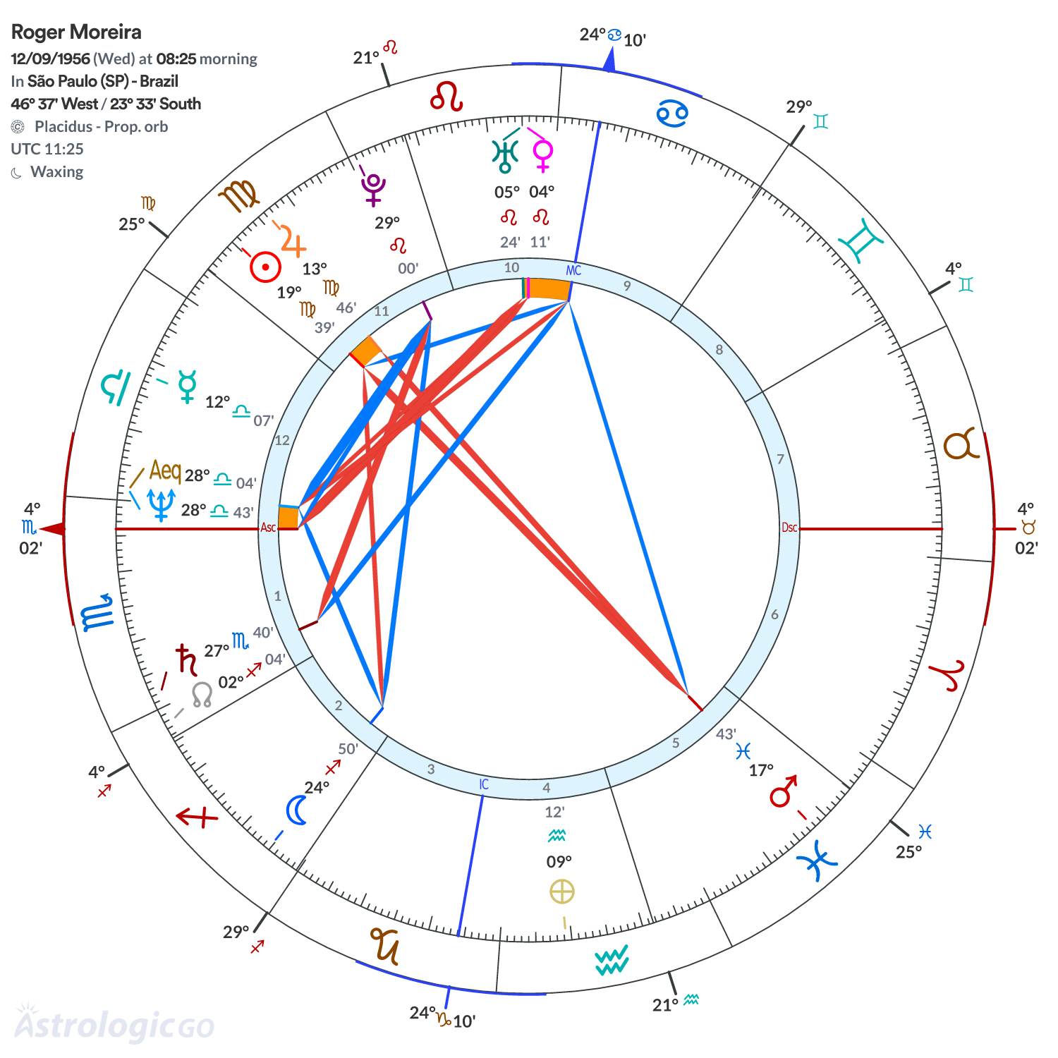 Mandala - Roger Moreira