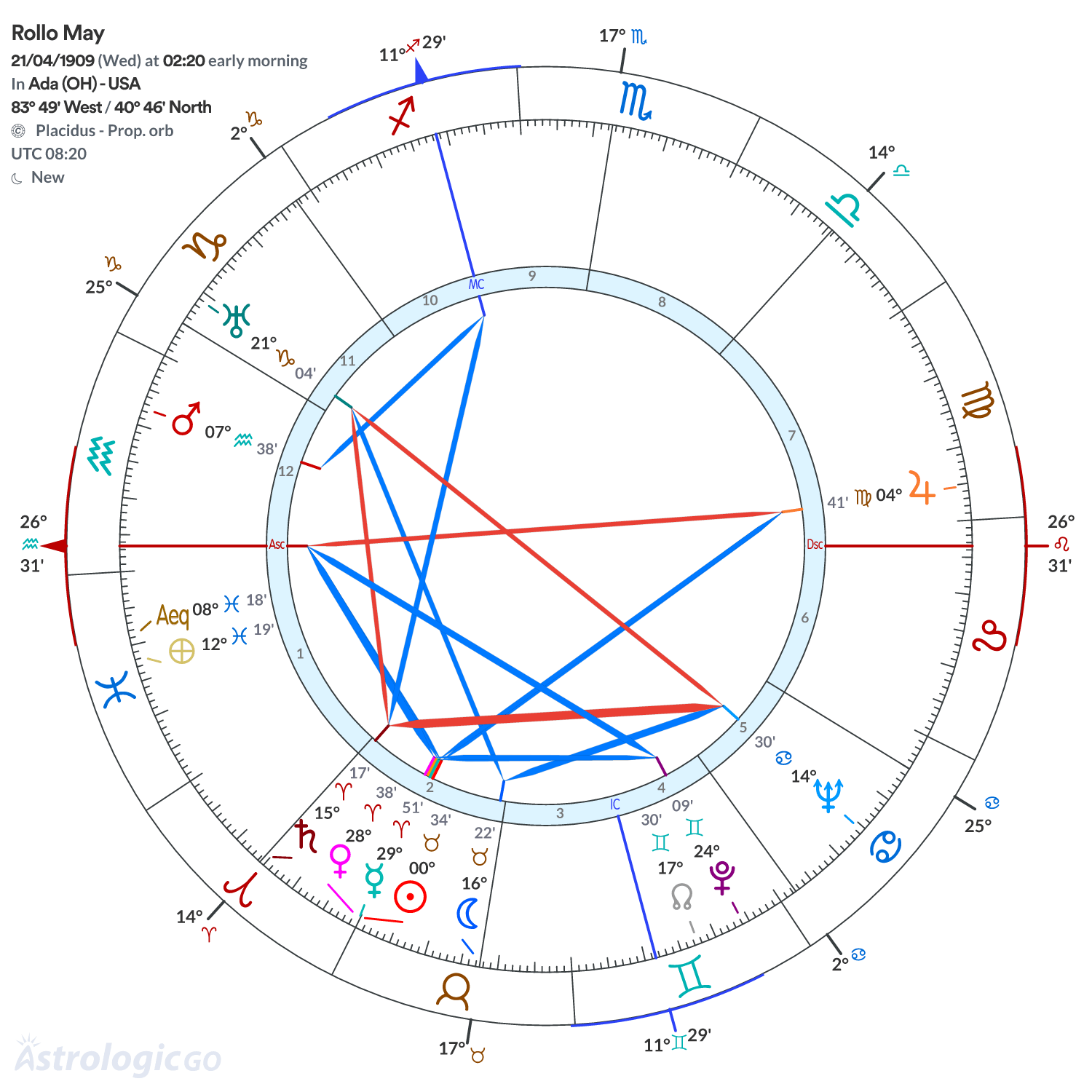 Mandala - Rollo May
