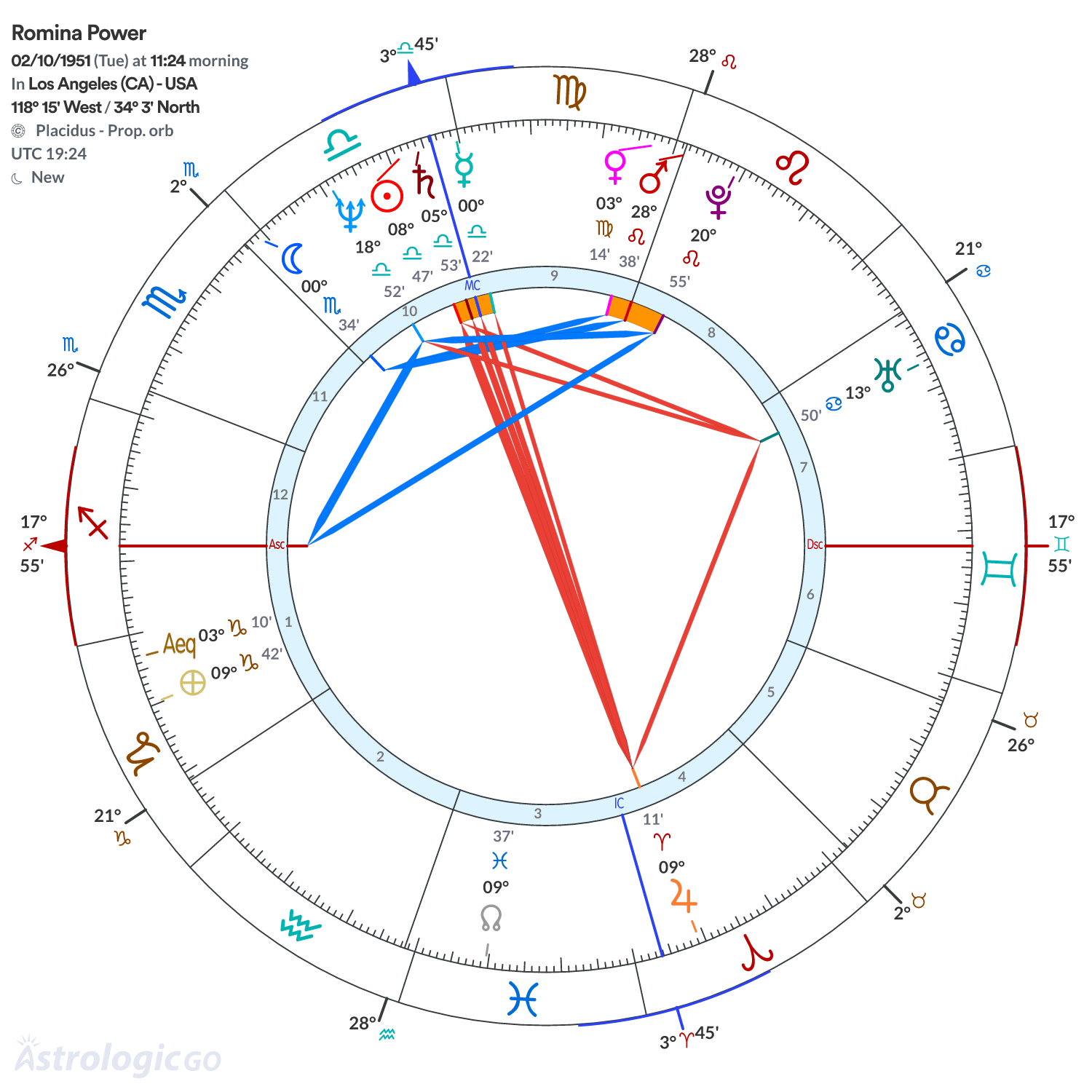 Mandala - Romina Power