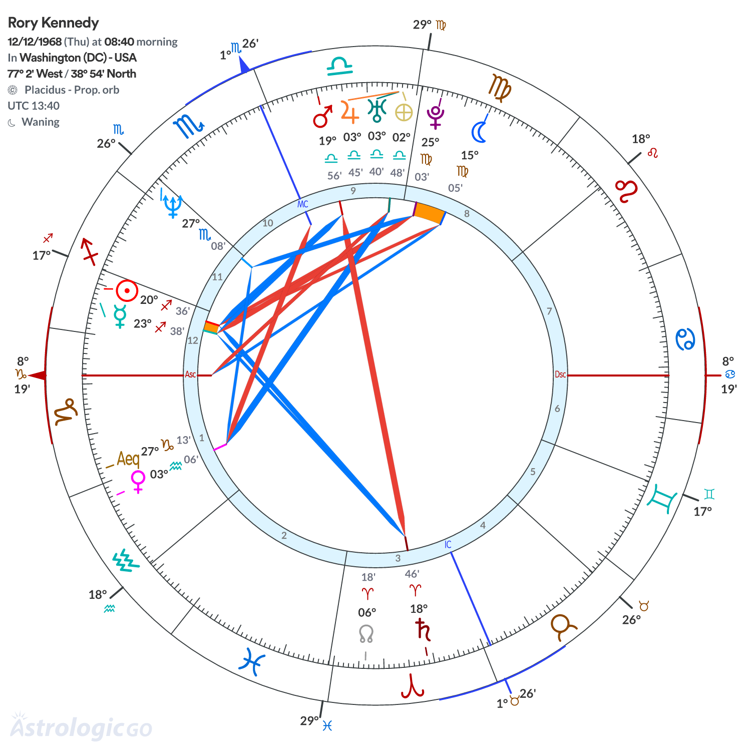 Mandala - Rory Kennedy