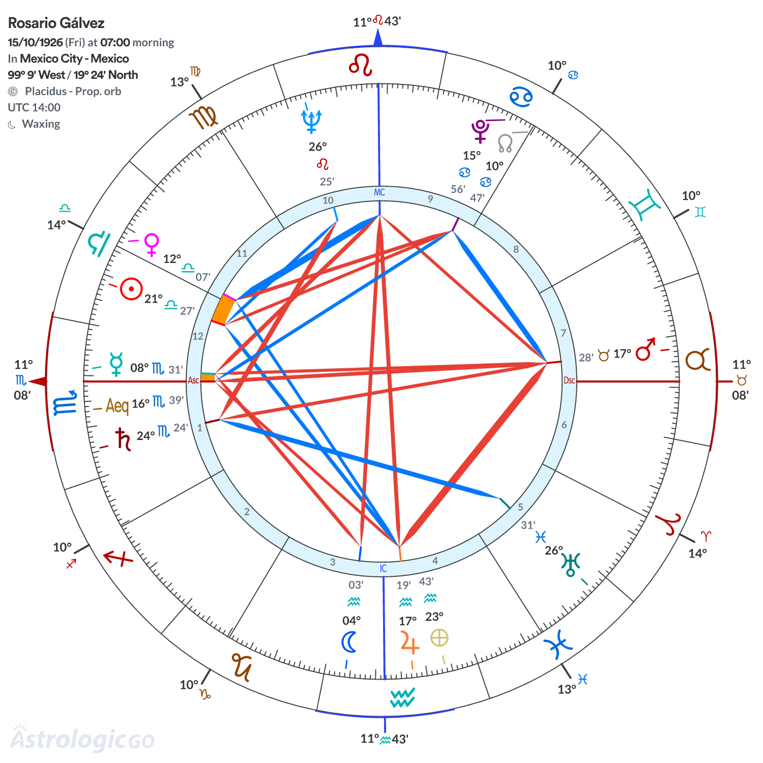 Mandala - Rosario Gálvez