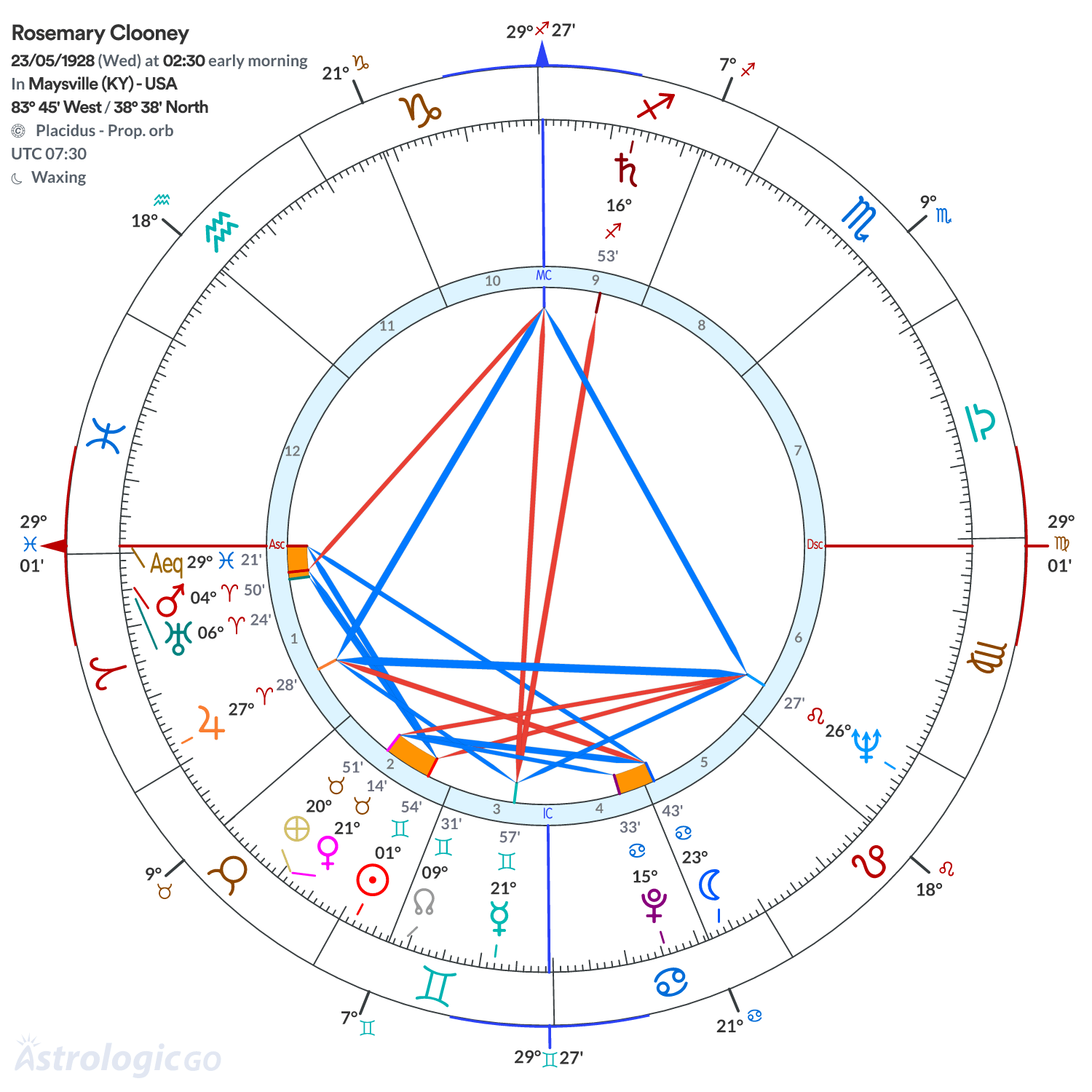 Mandala - Rosemary Clooney