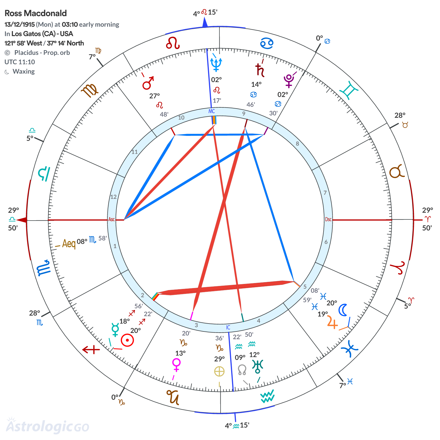 Mandala - Ross Macdonald