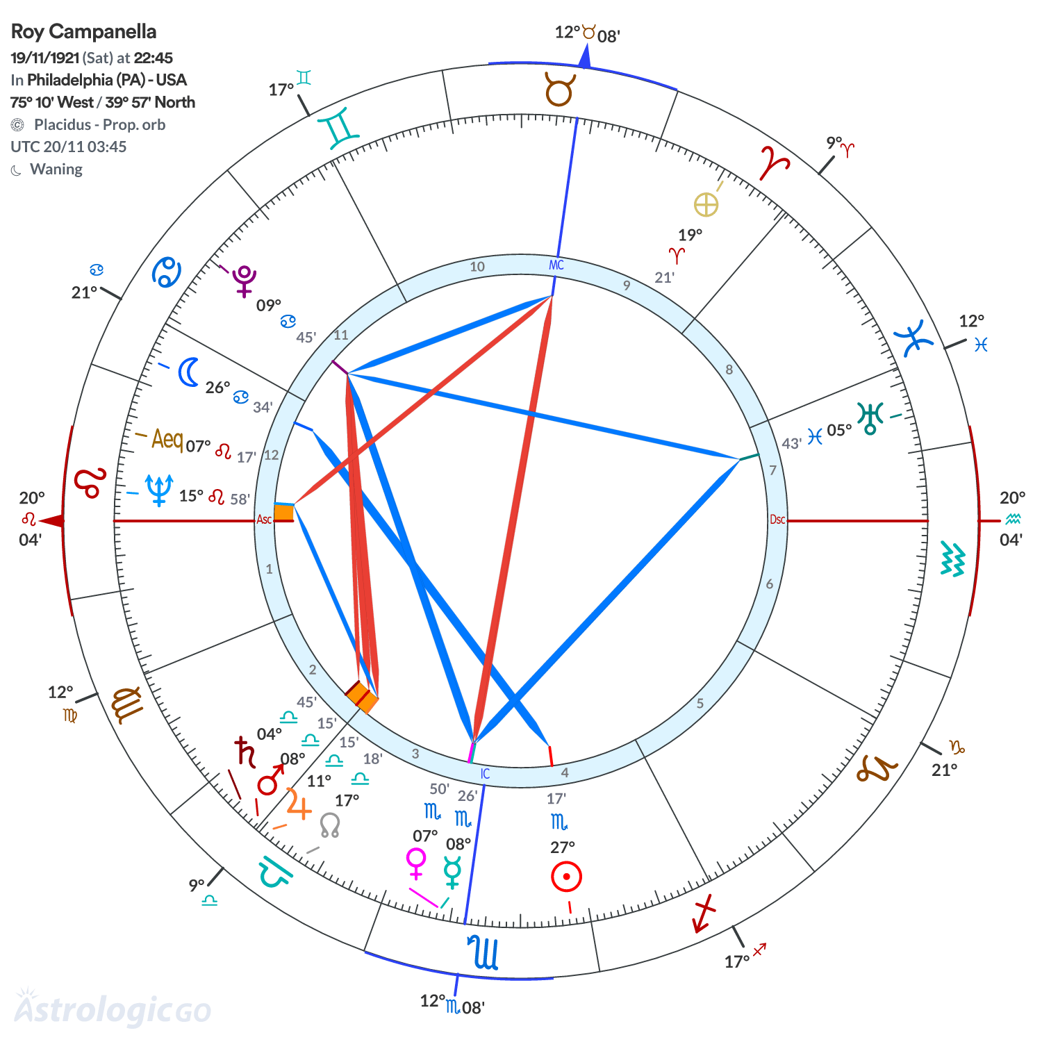 Mandala - Roy Campanella