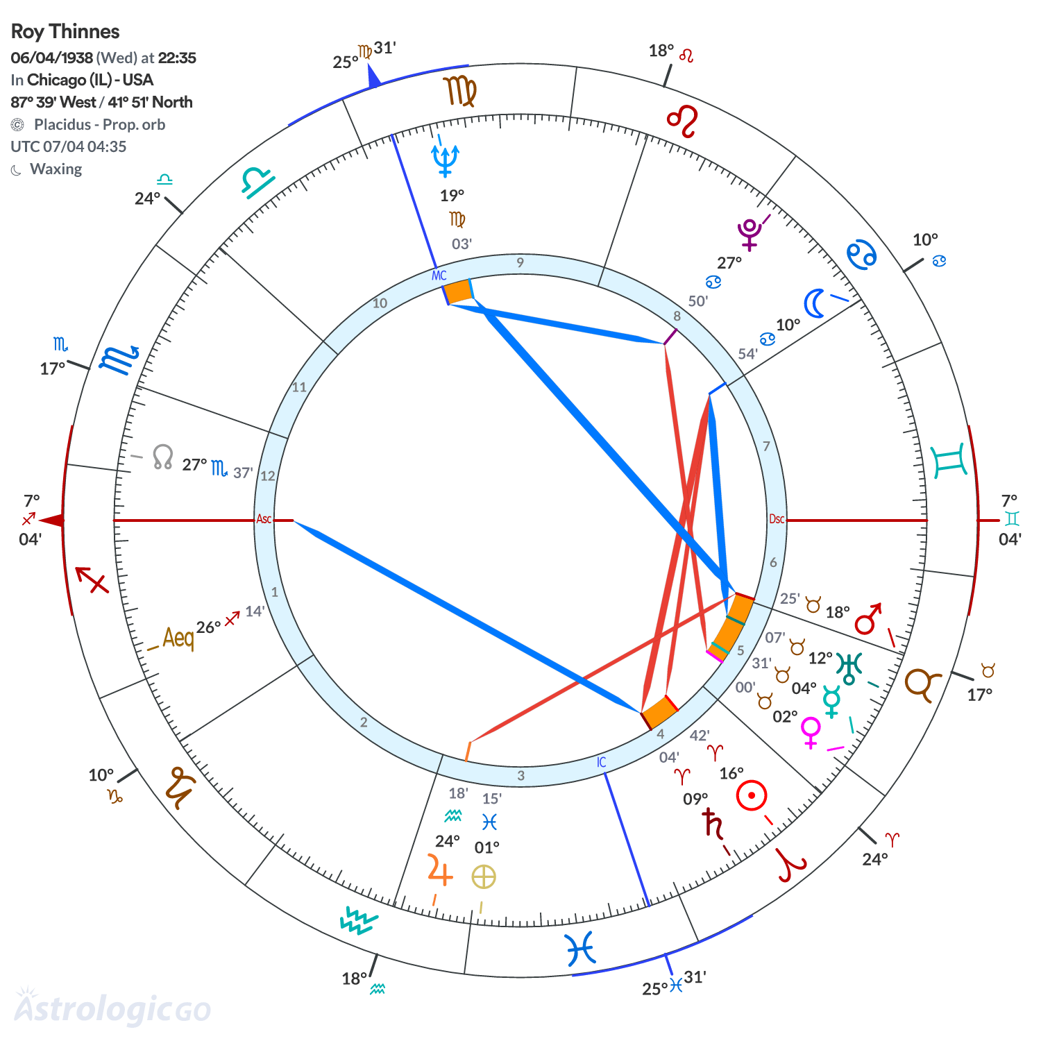Mandala - Roy Thinnes