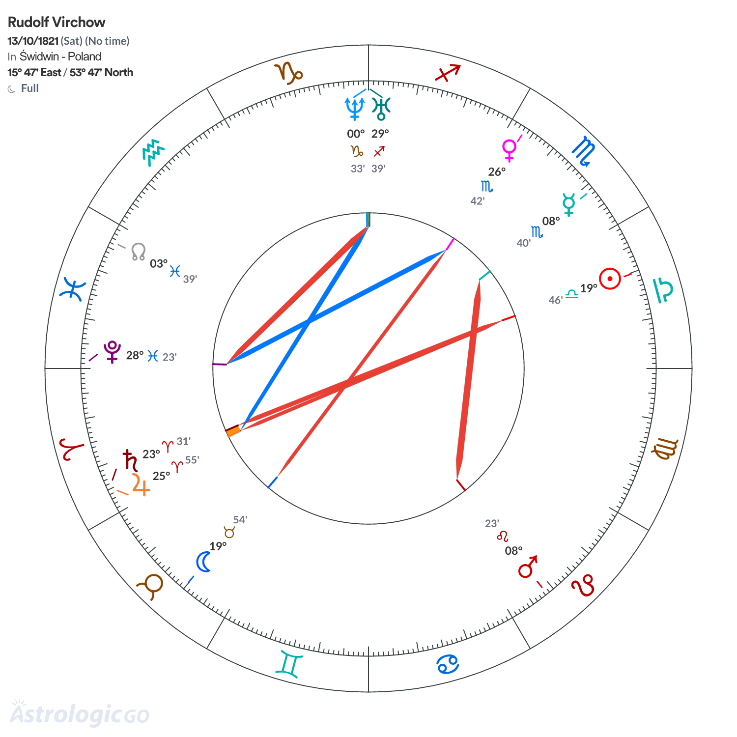 Mandala - Rudolf Virchow