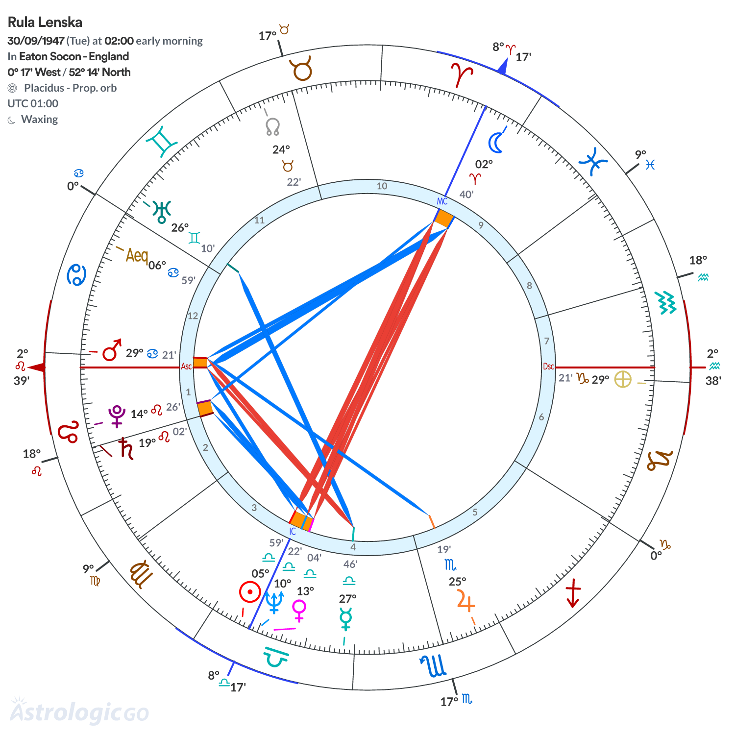 Mandala - Rula Lenska