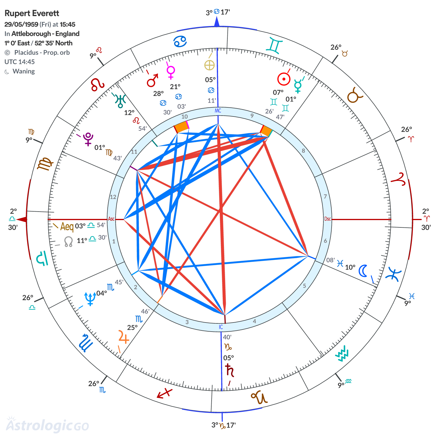 Mandala - Rupert Everett