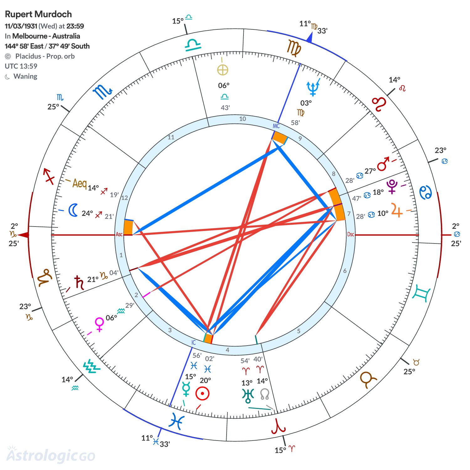 Mandala - Rupert Murdoch