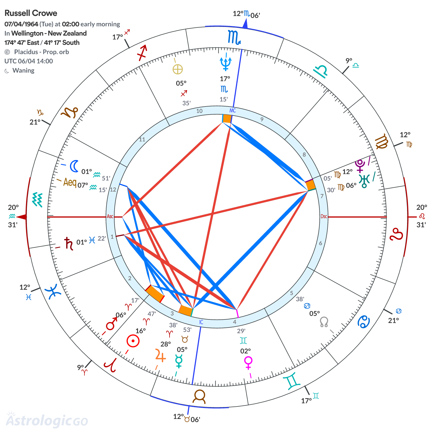 Mandala - Russell Crowe
