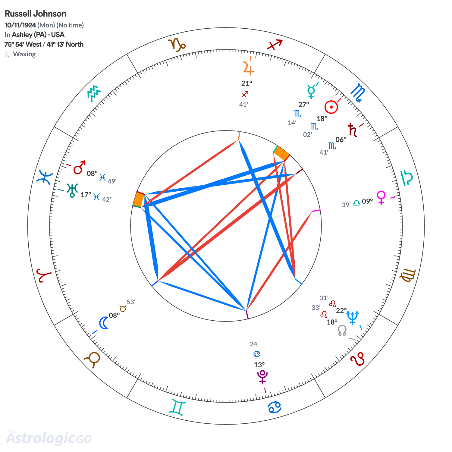 Mandala - Russell Johnson