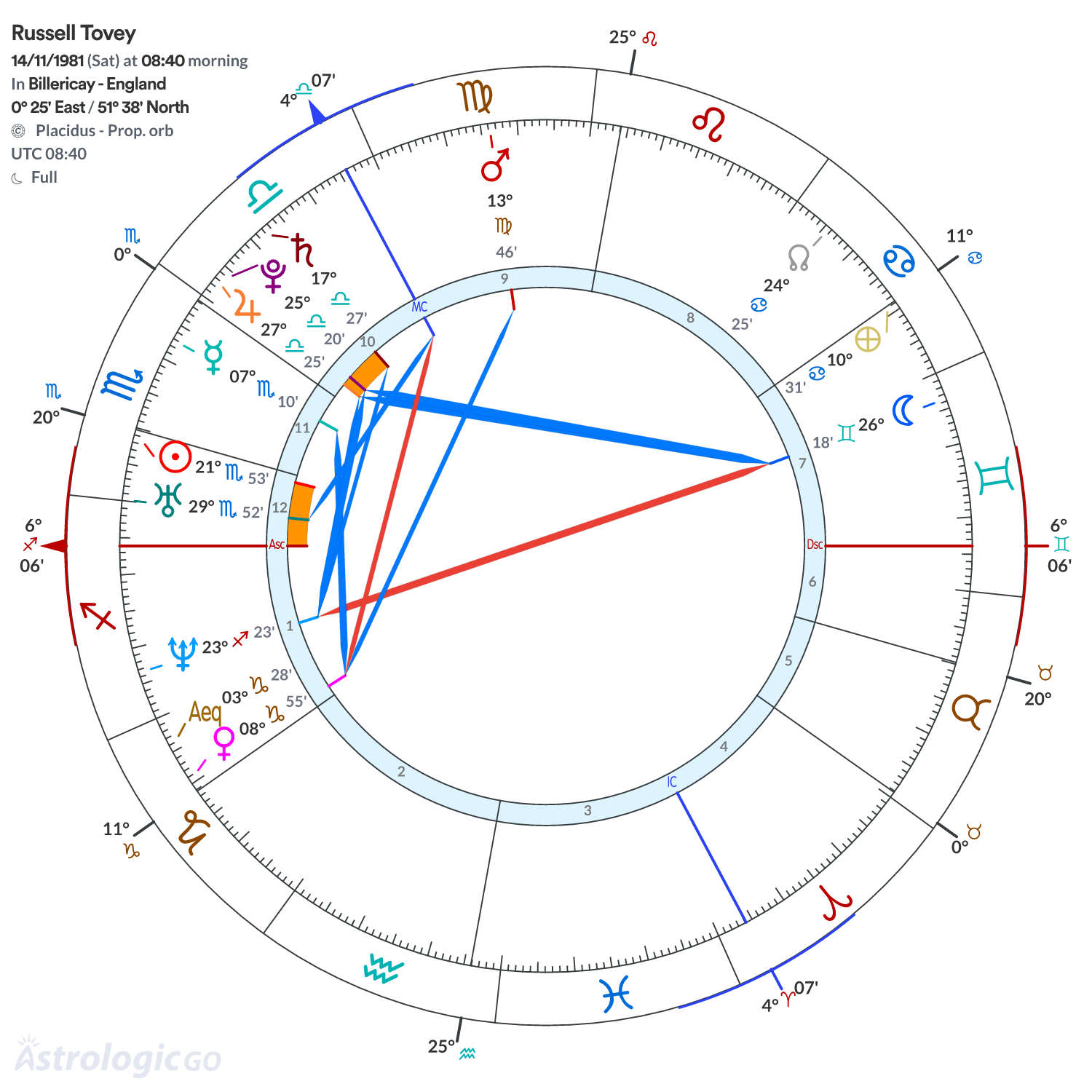 Mandala - Russell Tovey