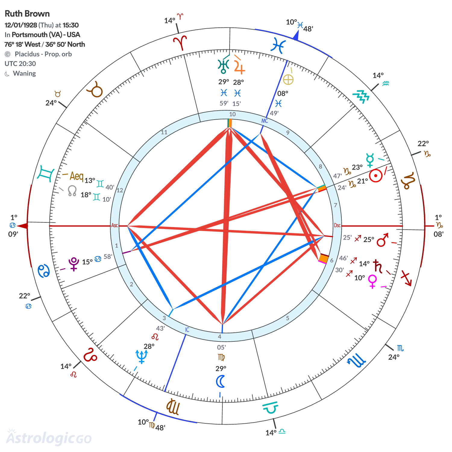Mandala - Ruth Brown