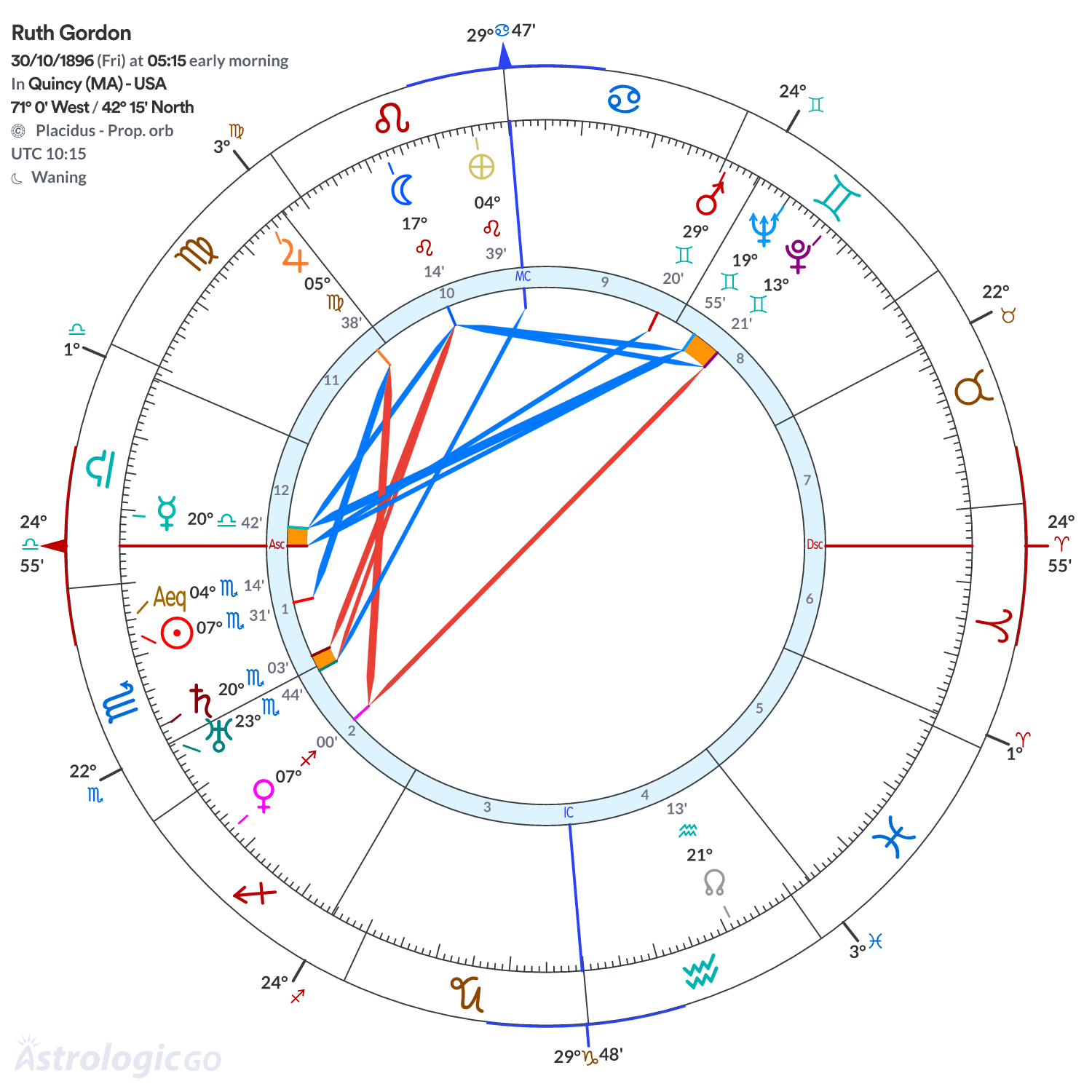 Mandala - Ruth Gordon