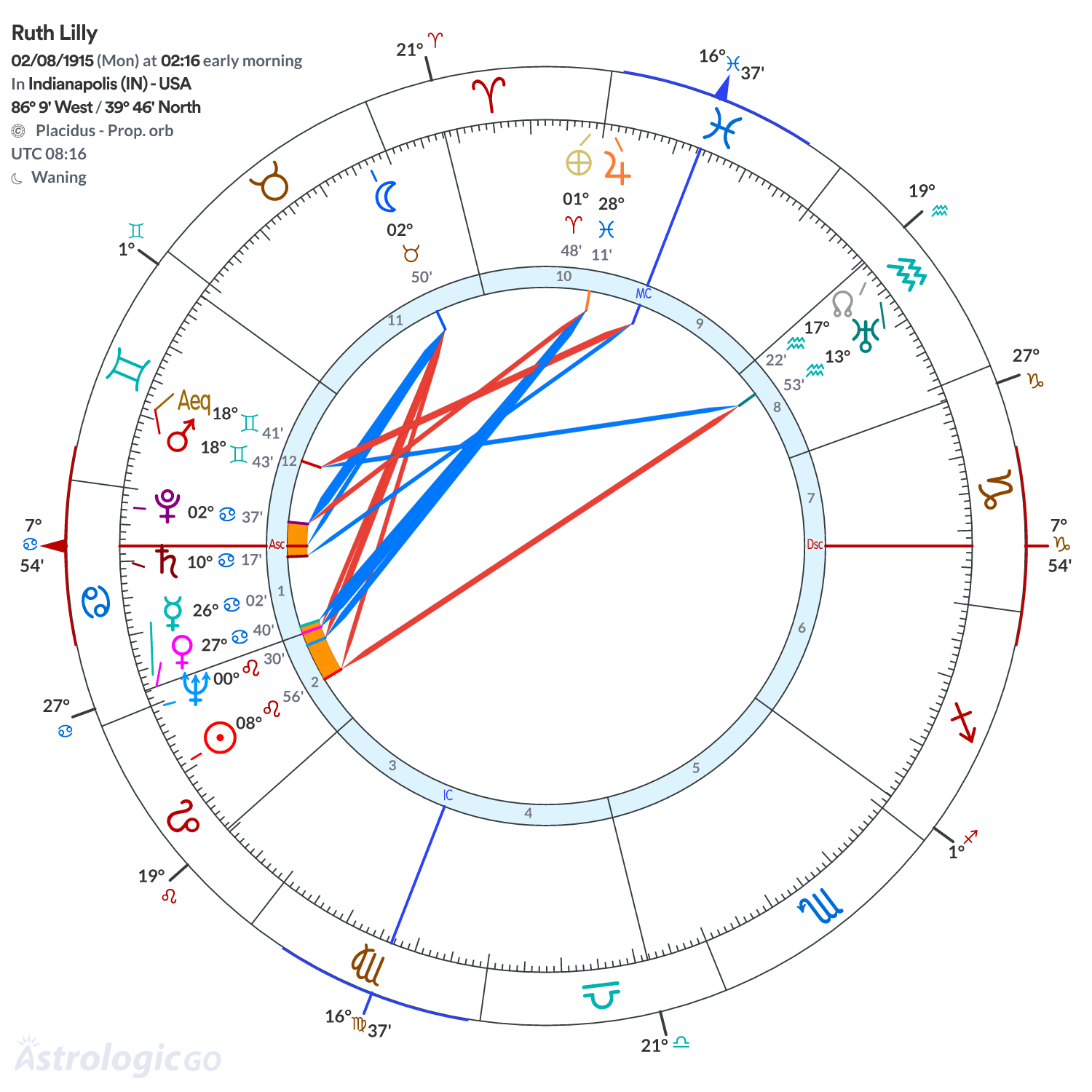 Mandala - Ruth Lilly