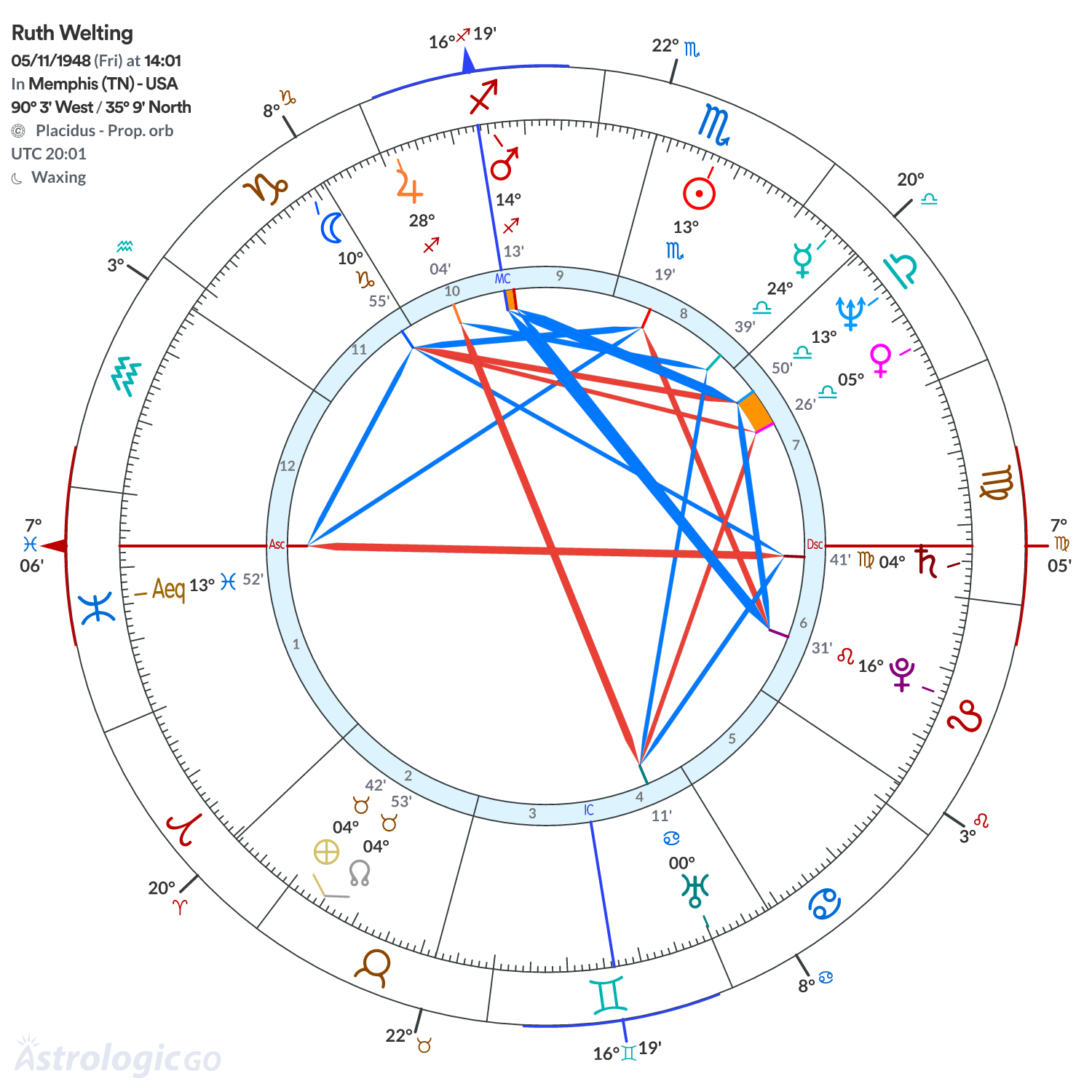 Mandala - Ruth Welting