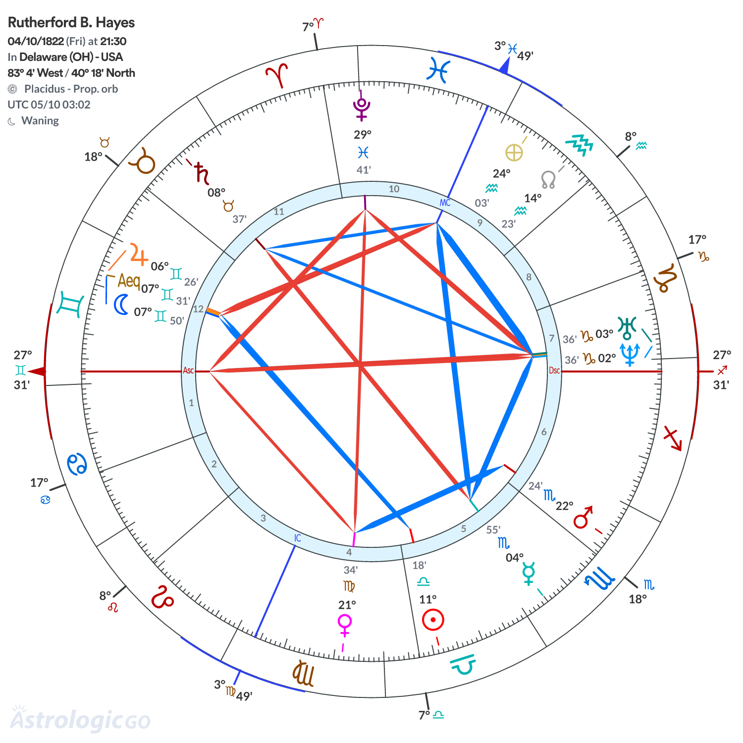 Mandala - Rutherford B. Hayes