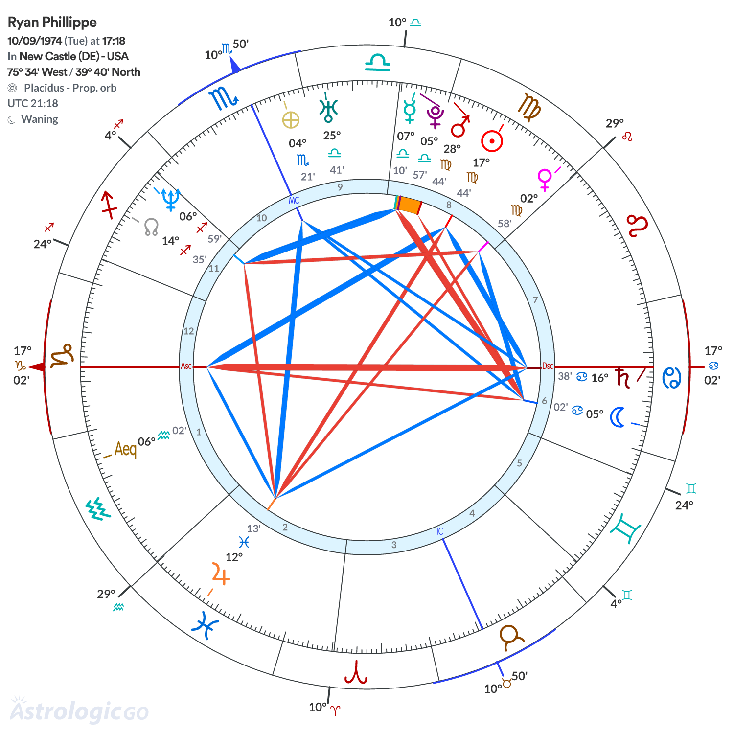 Mandala - Ryan Phillippe