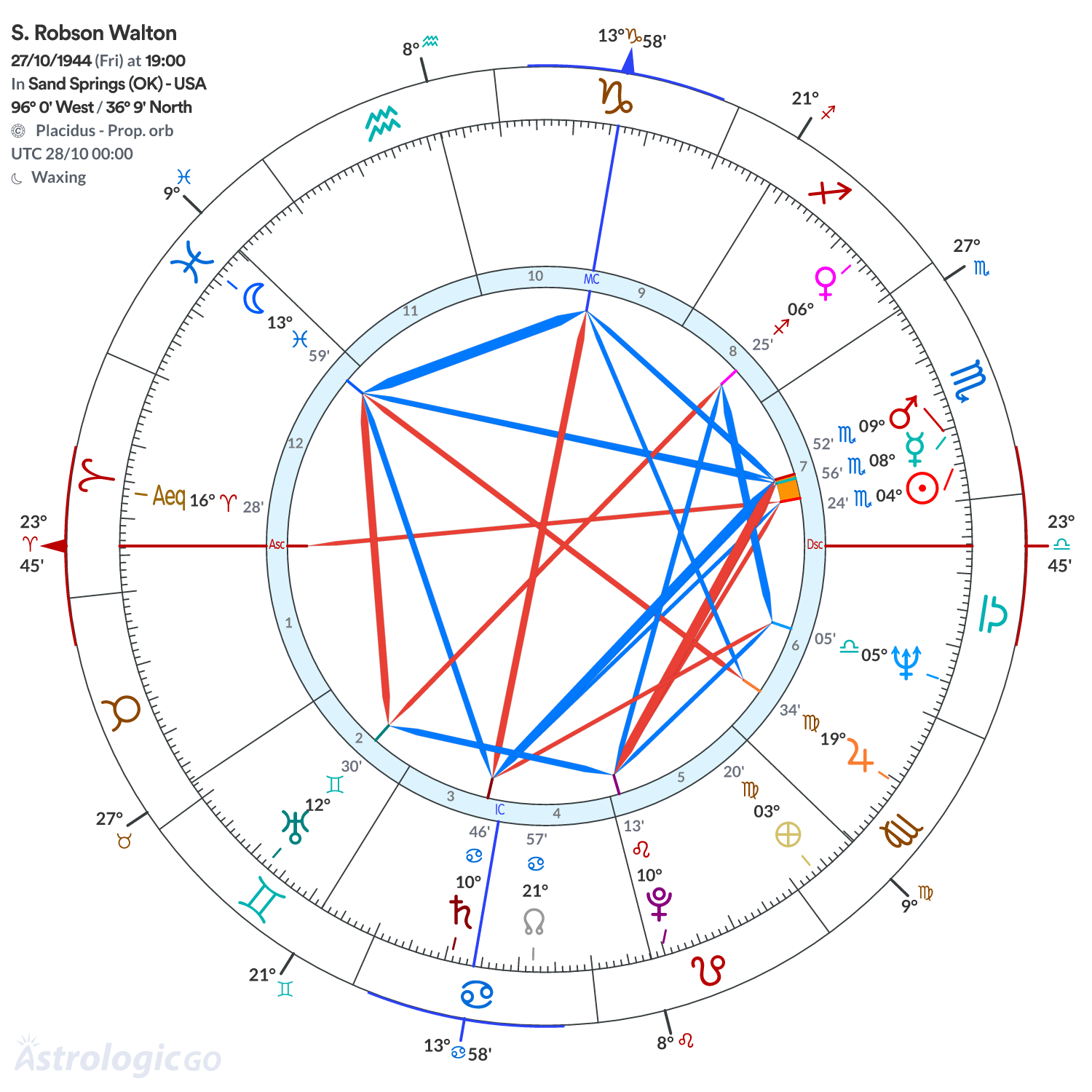 Mandala - S. Robson Walton