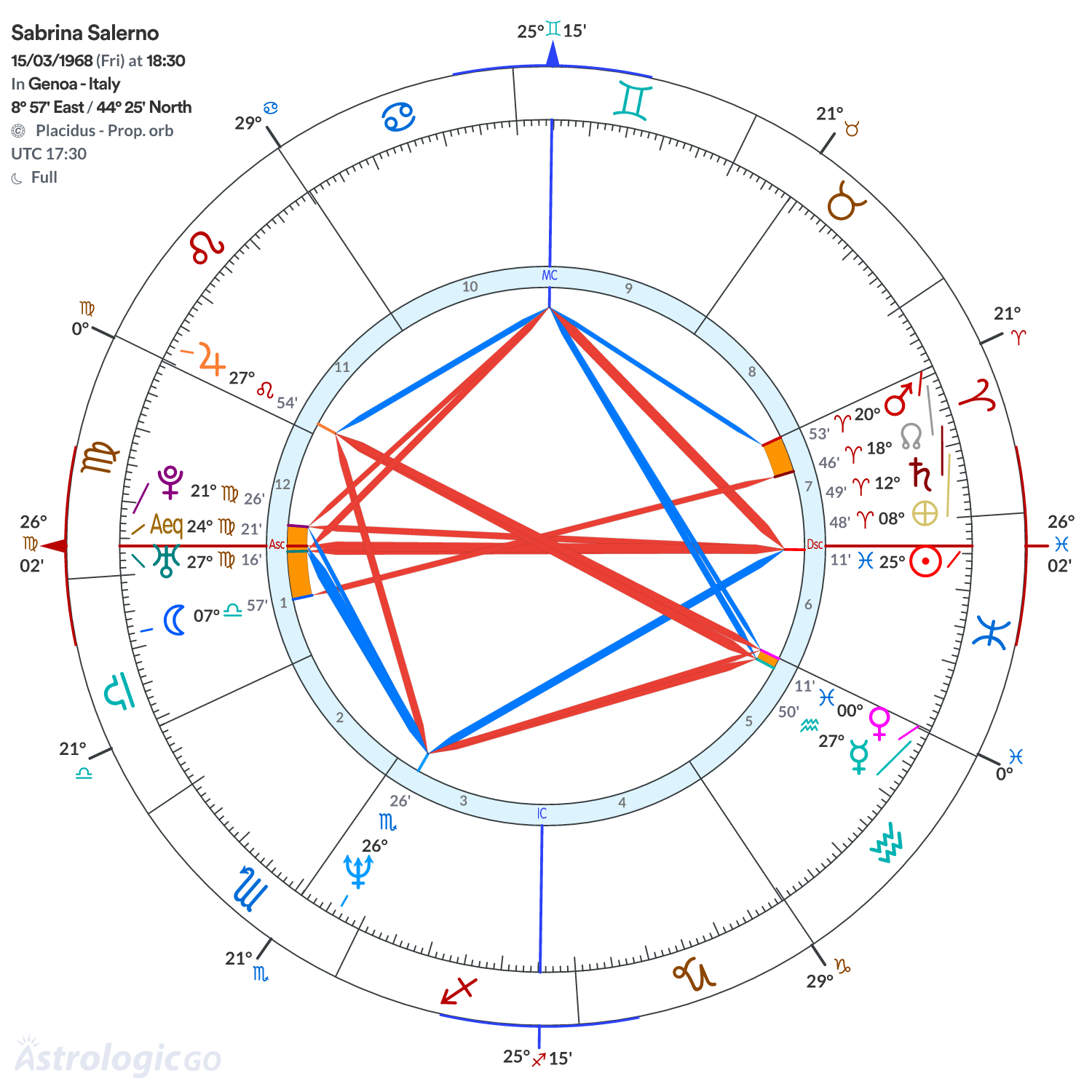 Mandala - Sabrina Salerno