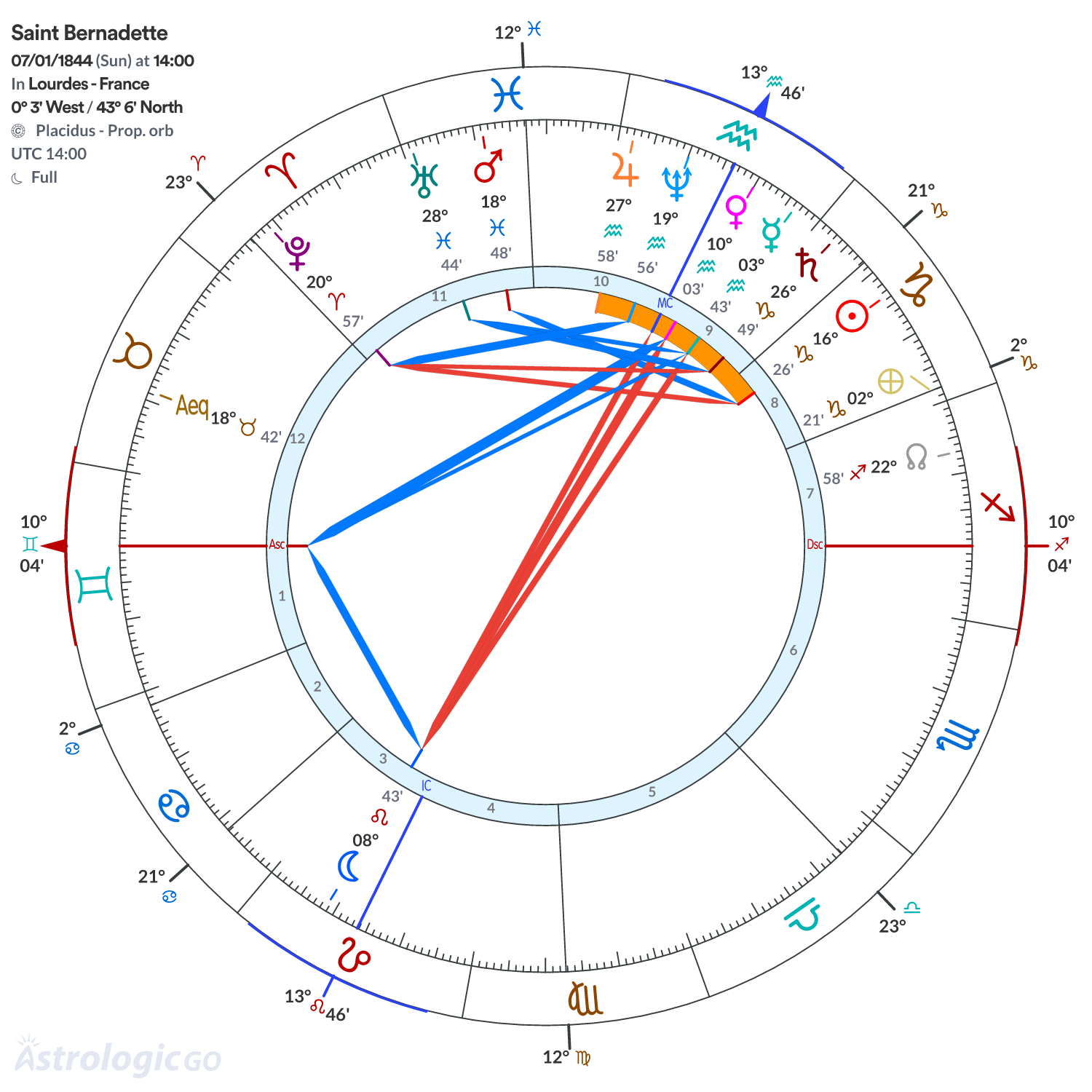 Mandala - Saint Bernadette