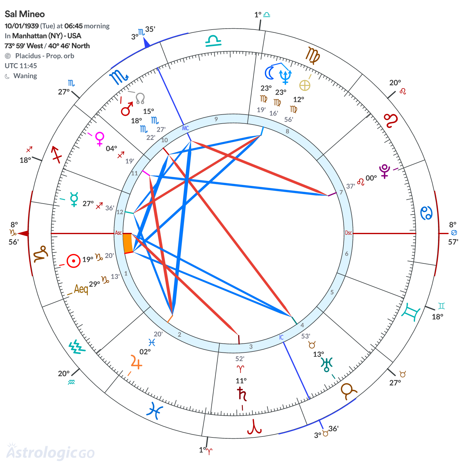 Mandala - Sal Mineo