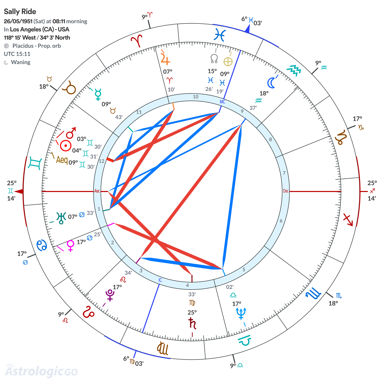Mandala - Sally Ride