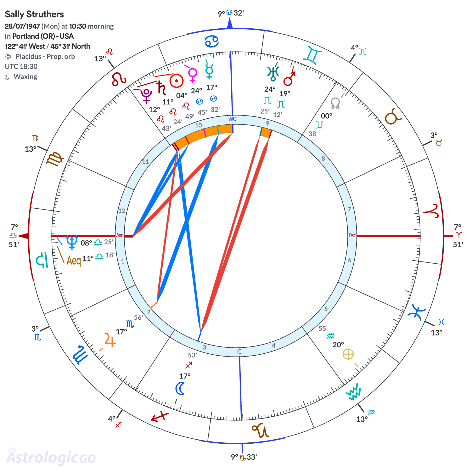 Mandala - Sally Struthers