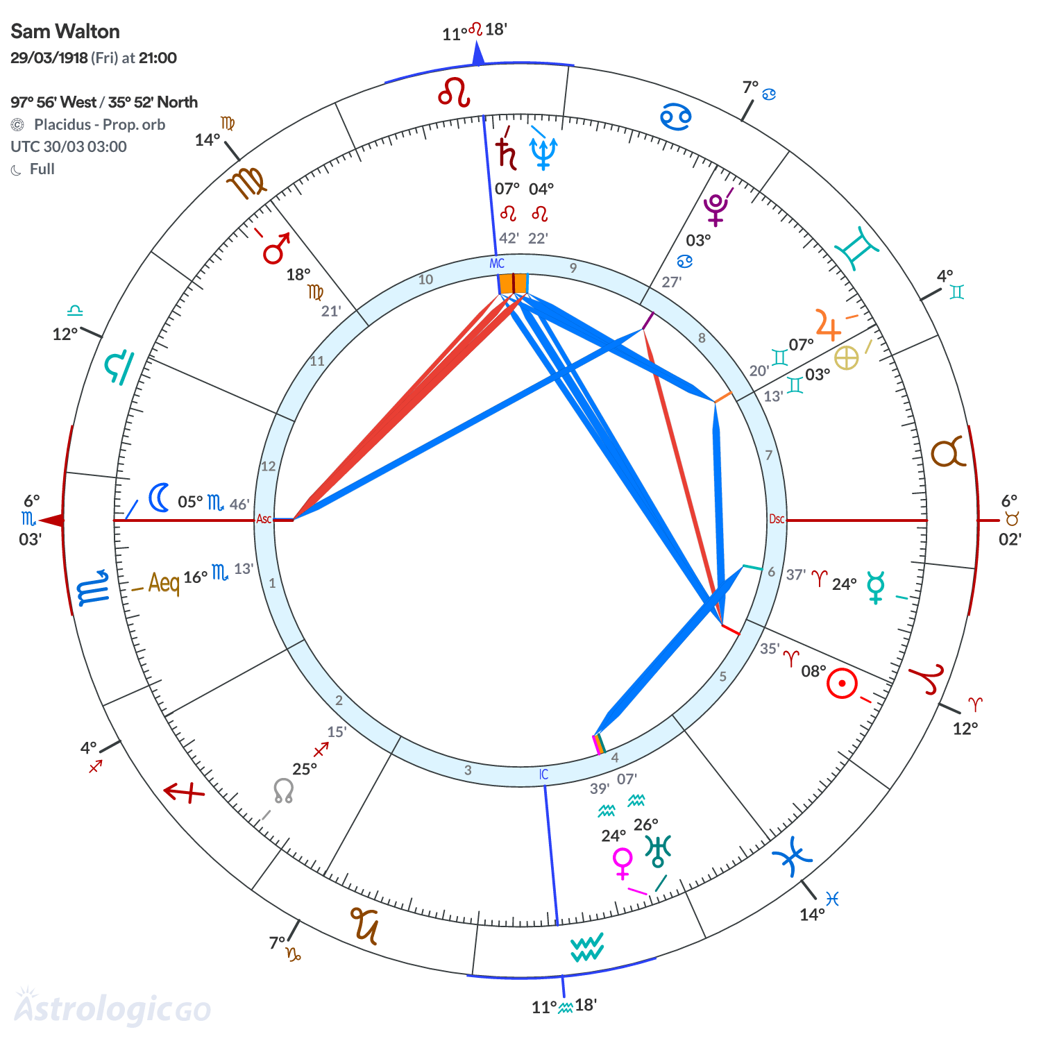 Mandala - Sam Walton