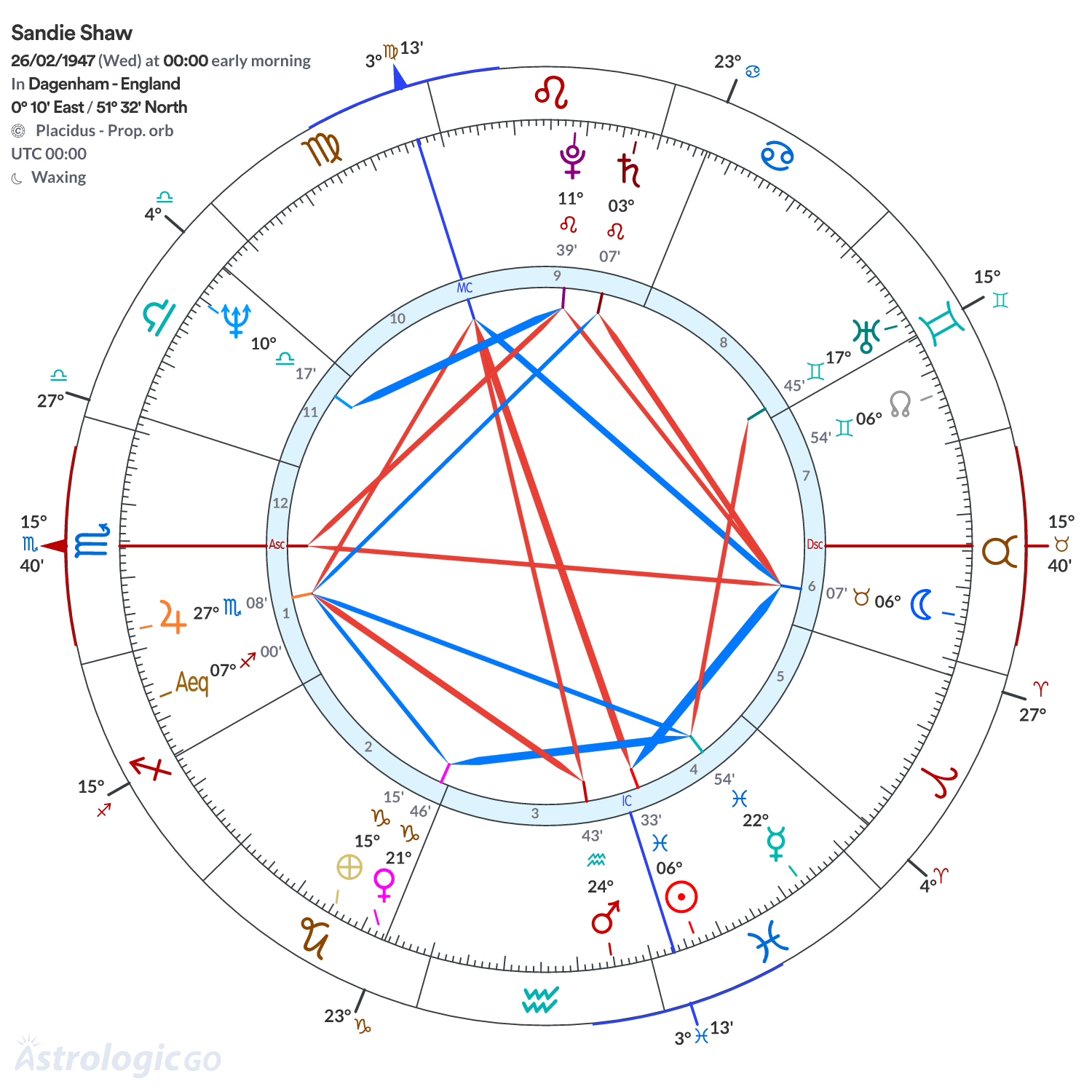 Mandala - Sandie Shaw