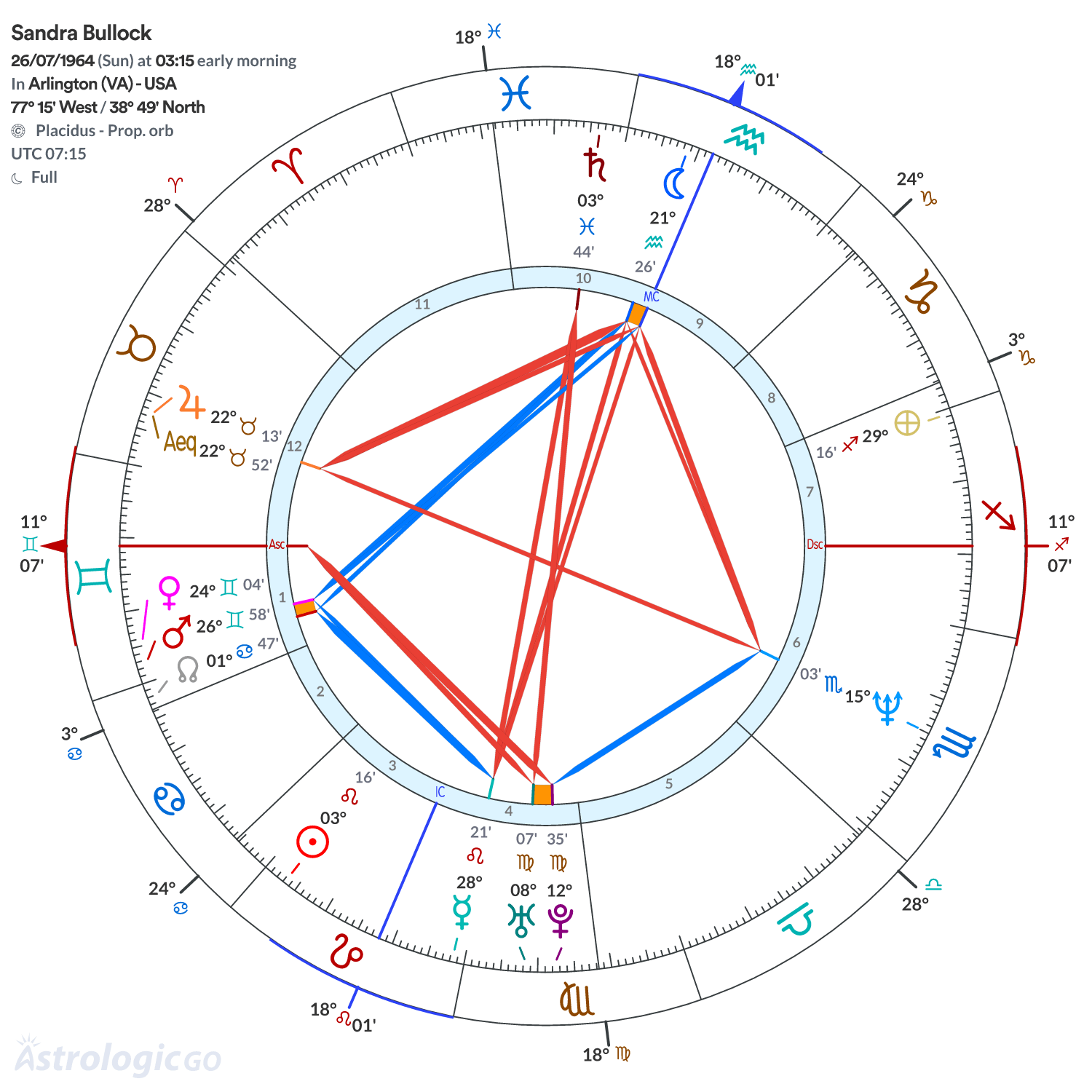 Mandala - Sandra Bullock