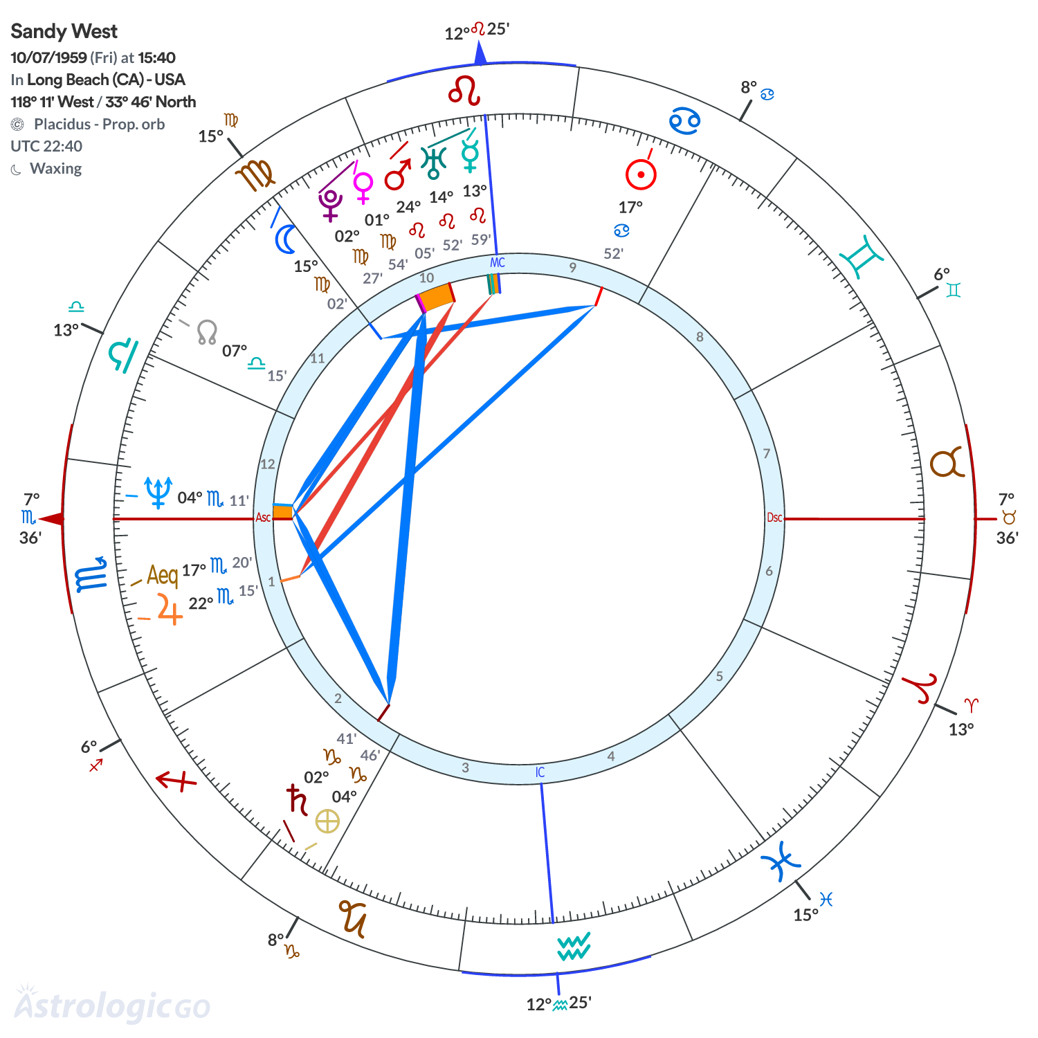 Mandala - Sandy West