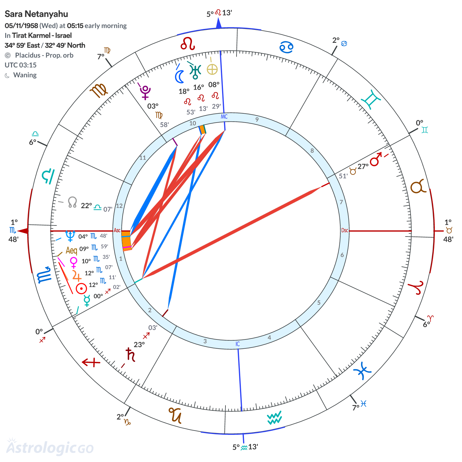 Mandala - Sara Netanyahu