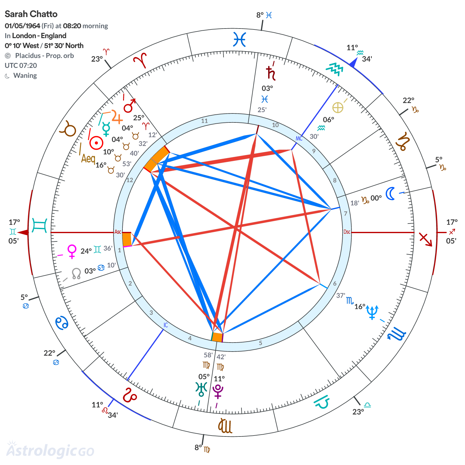 Mandala - Sarah Chatto
