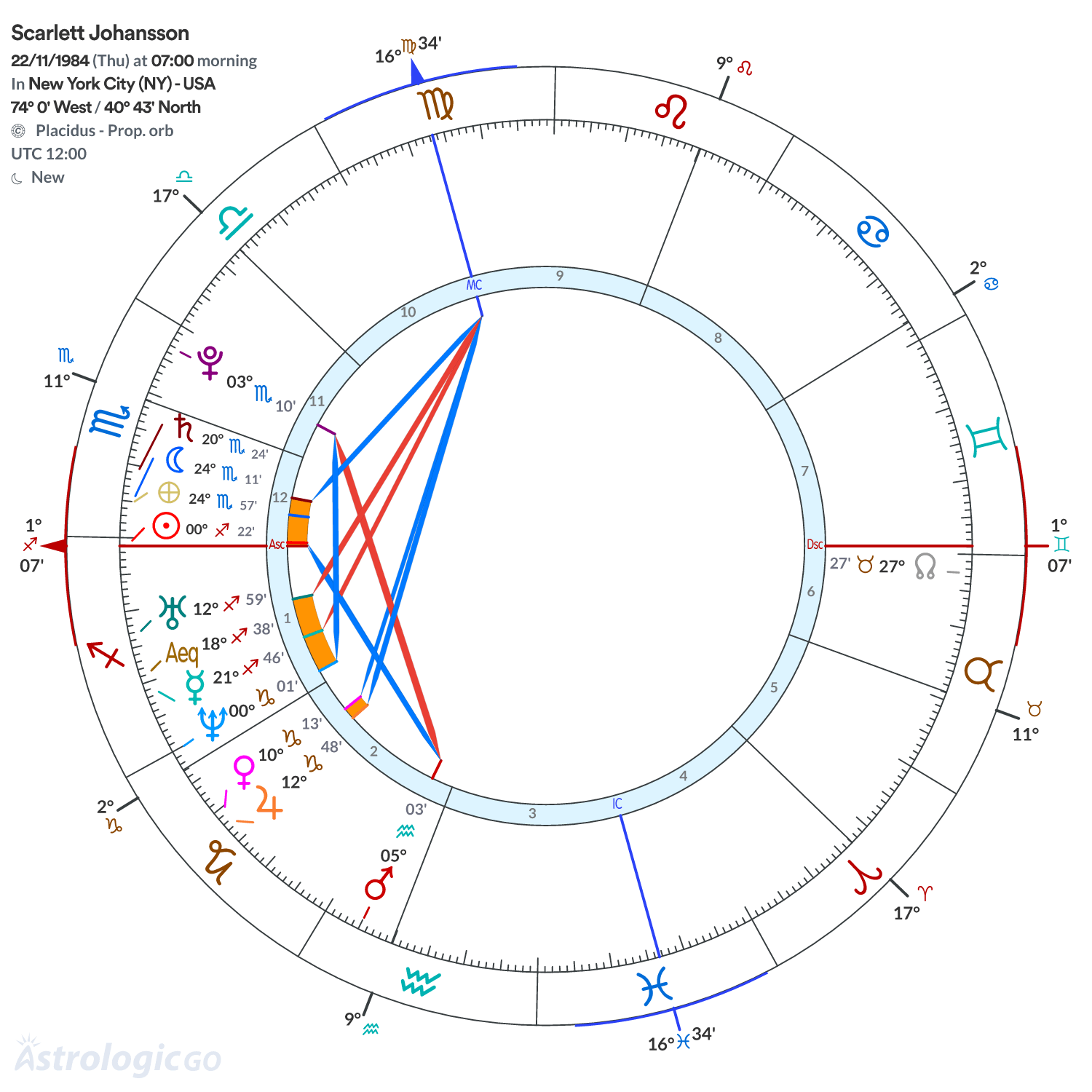 Mandala - Scarlett Johansson