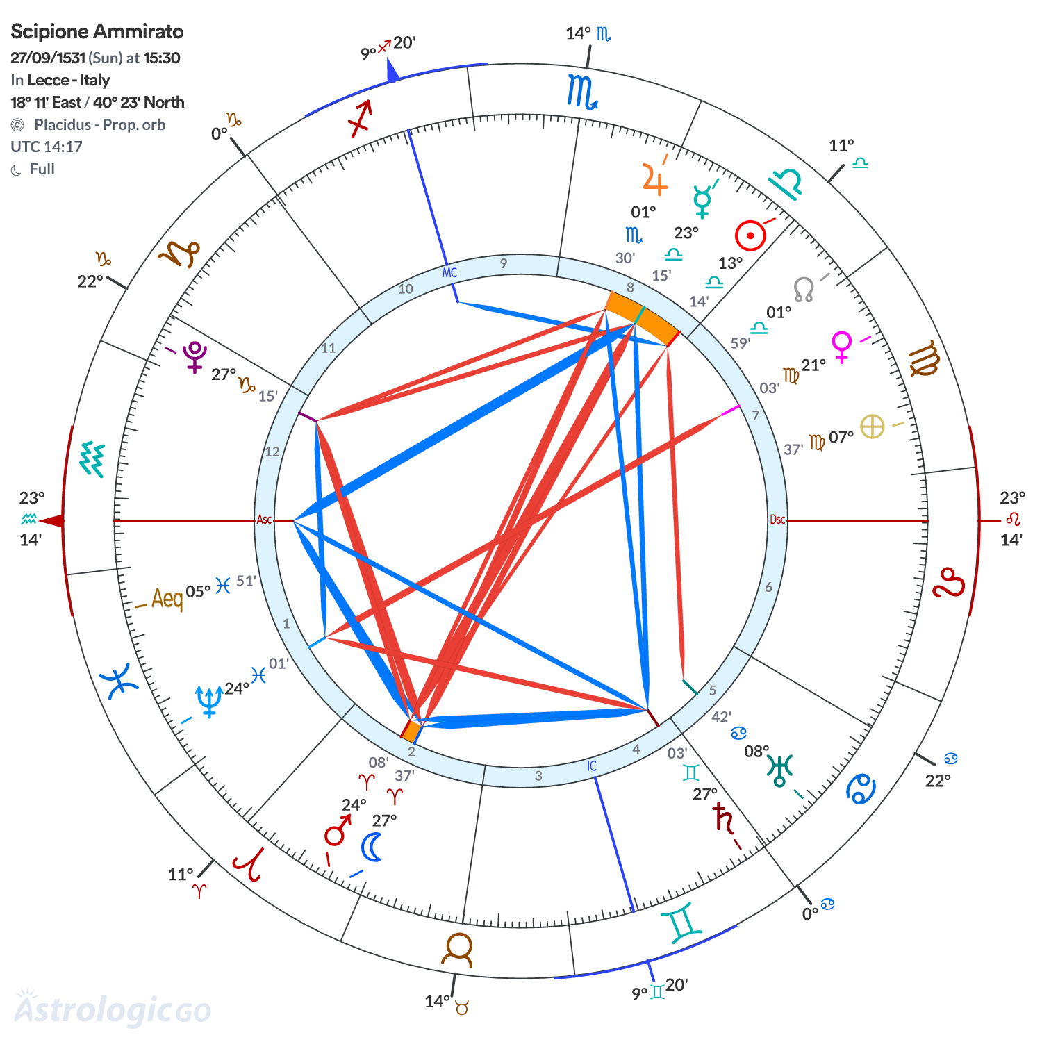 Mandala - Scipione Ammirato