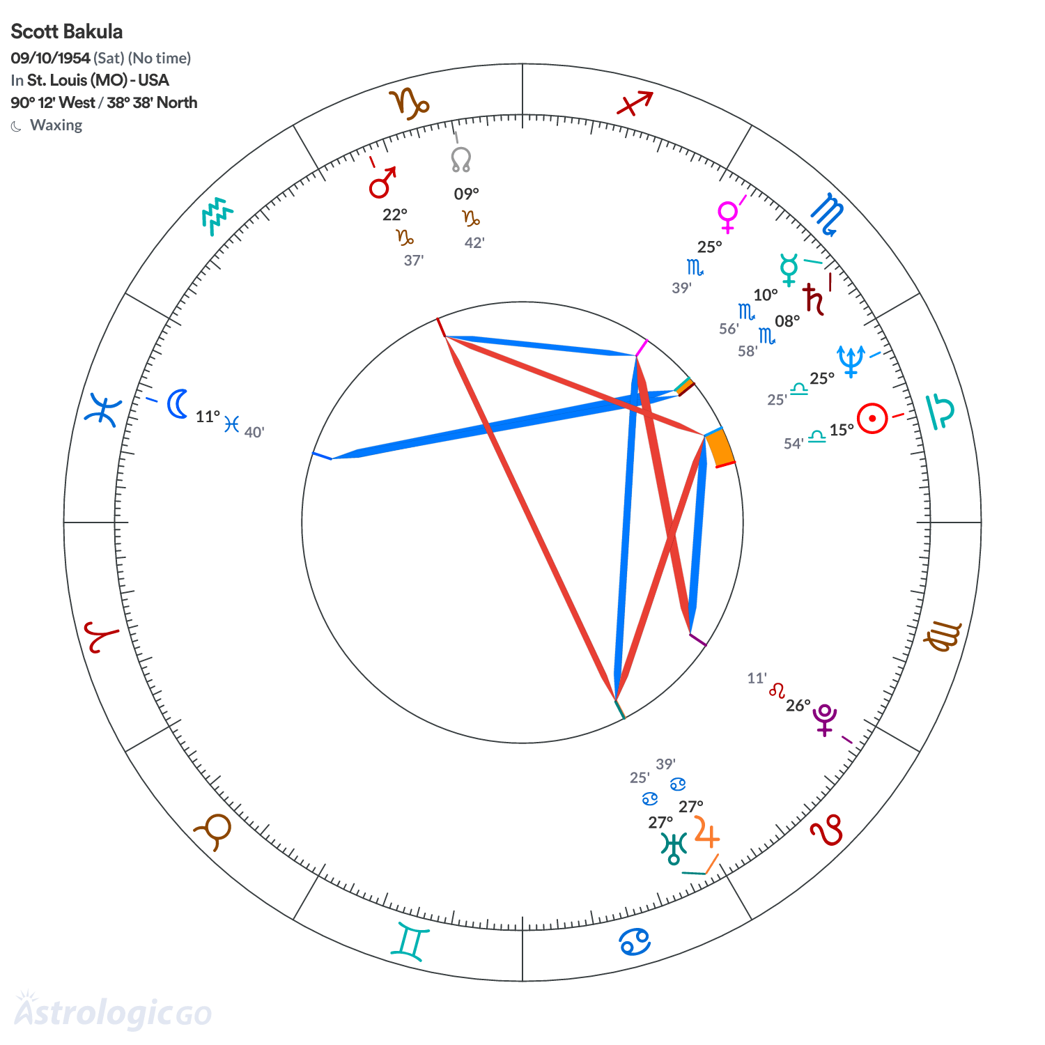 Mandala - Scott Bakula