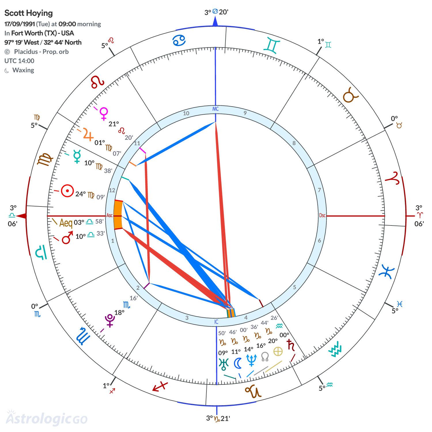 Mandala - Scott Hoying
