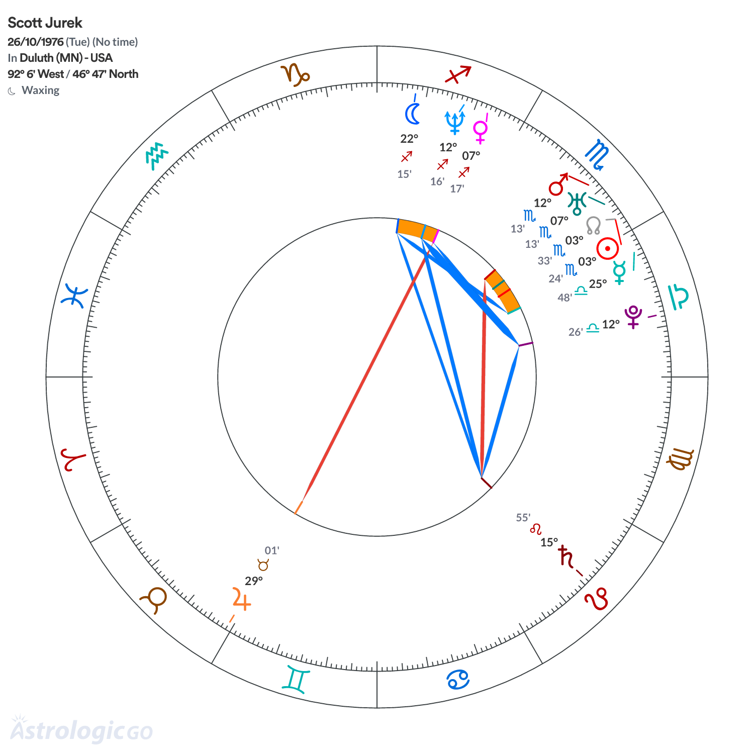 Mandala - Scott Jurek