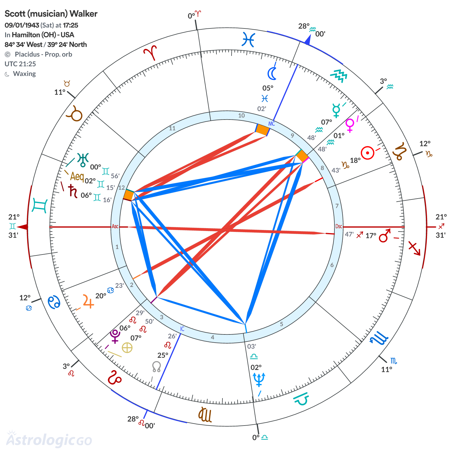Mandala - Scott (musician) Walker