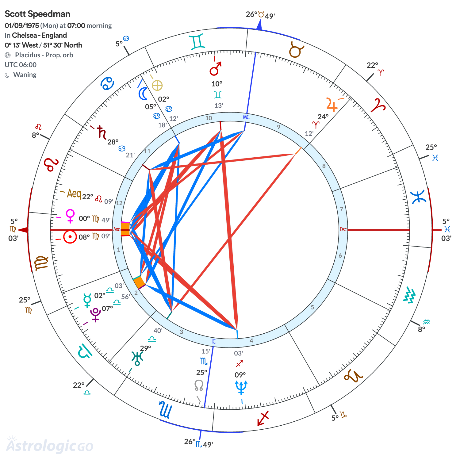 Mandala - Scott Speedman